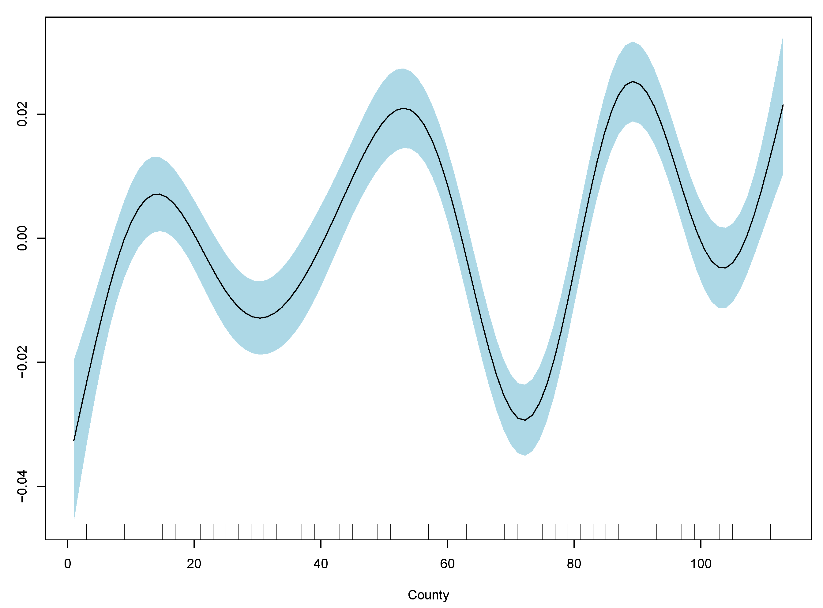 Risks 10 00126 g0a4 550