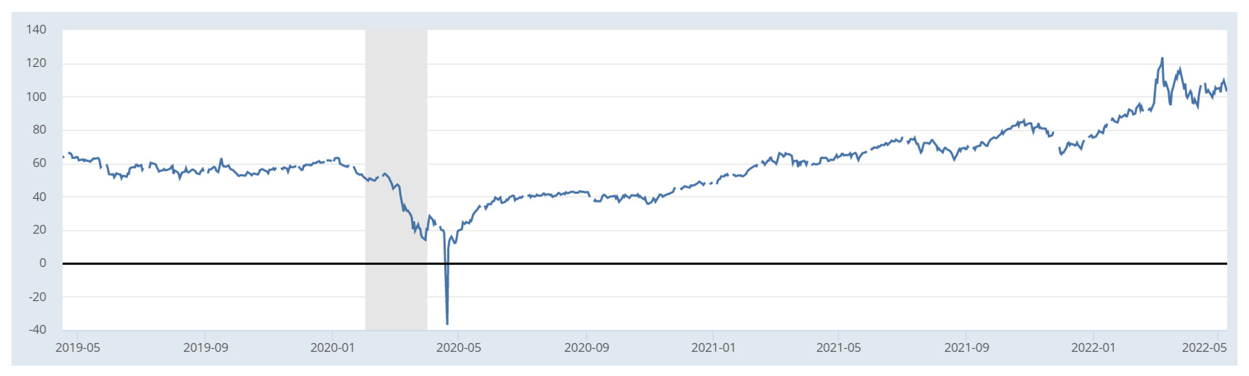 Risks 10 00128 g002 550