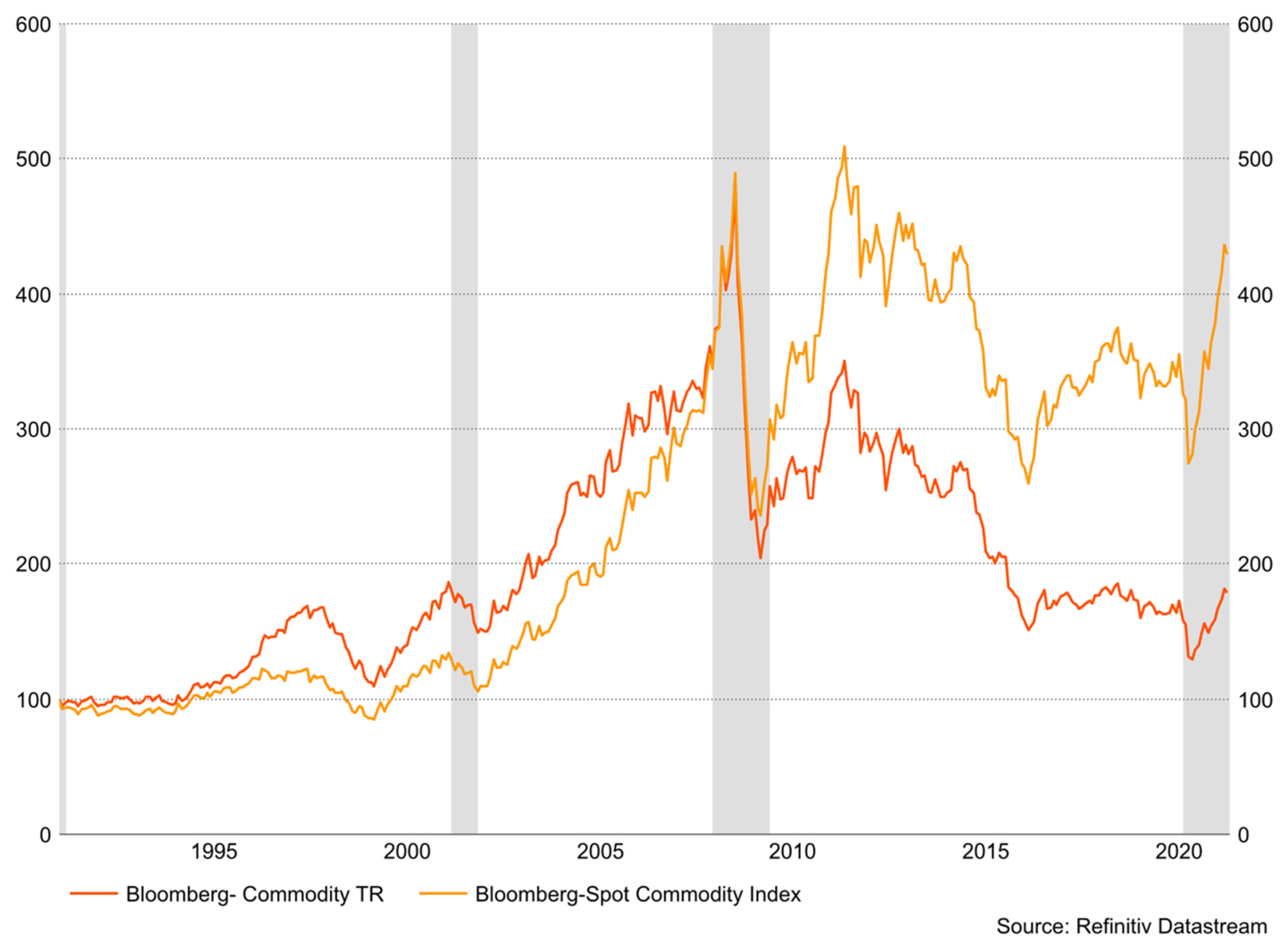 Risks 10 00128 g003 550