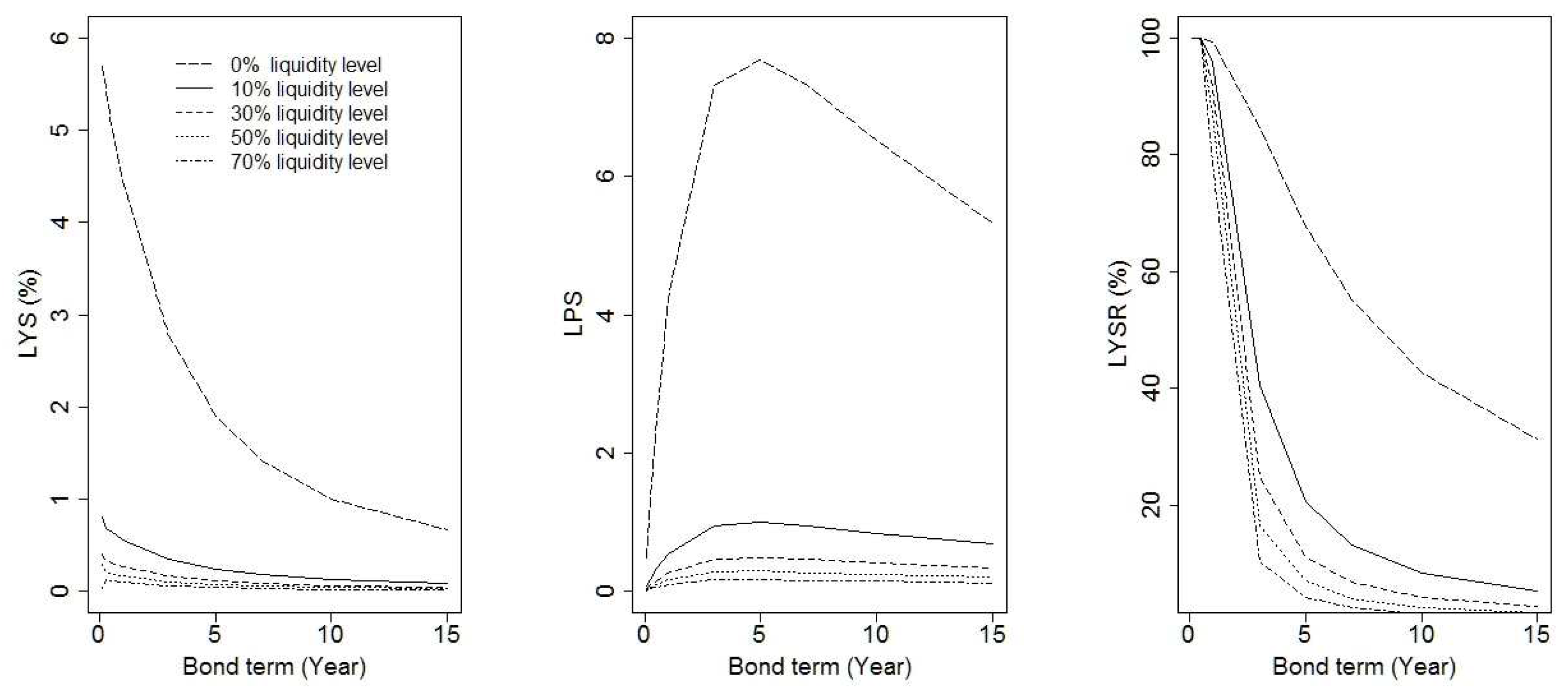 Risks 10 00130 g001 550