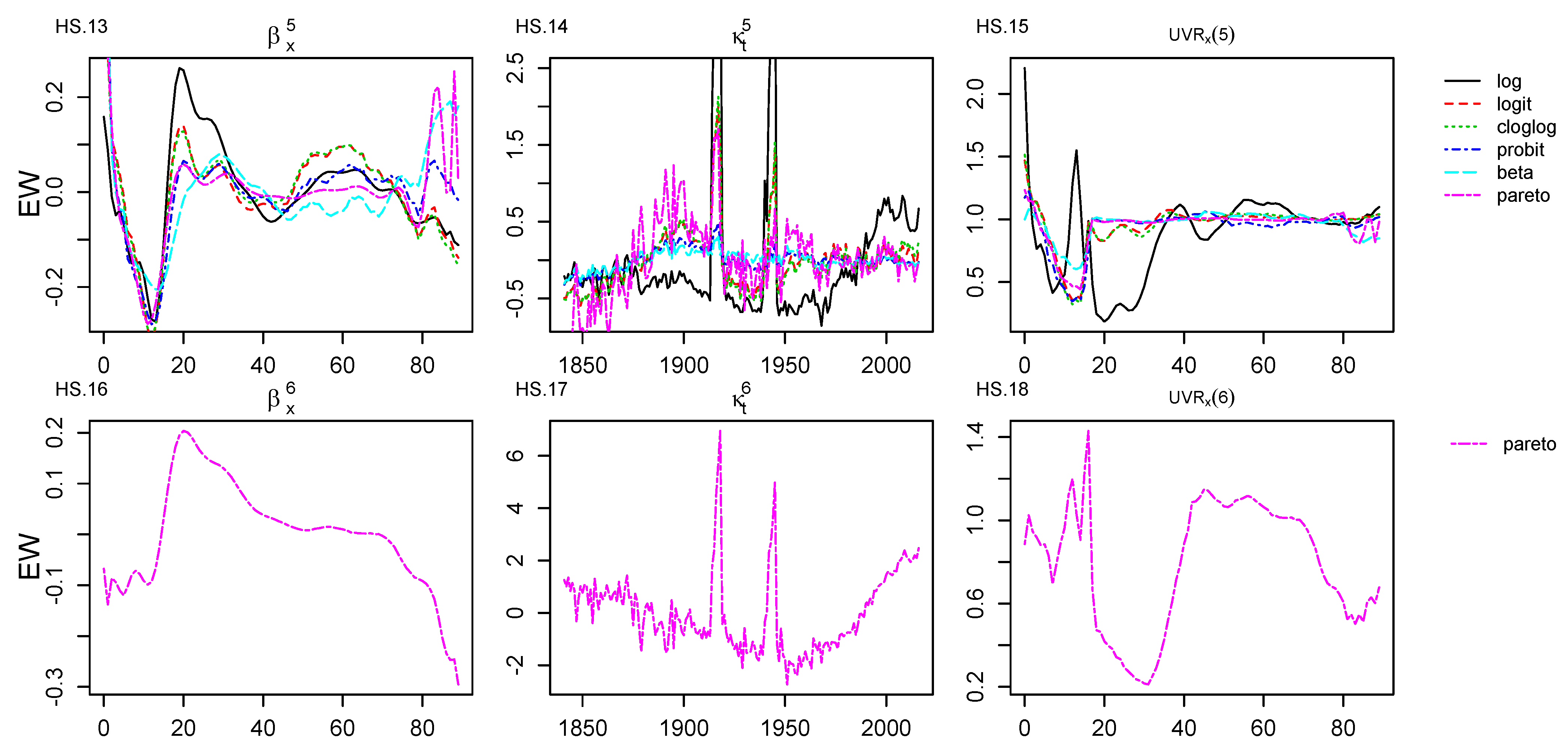 Risks 10 00131 g0a2 550