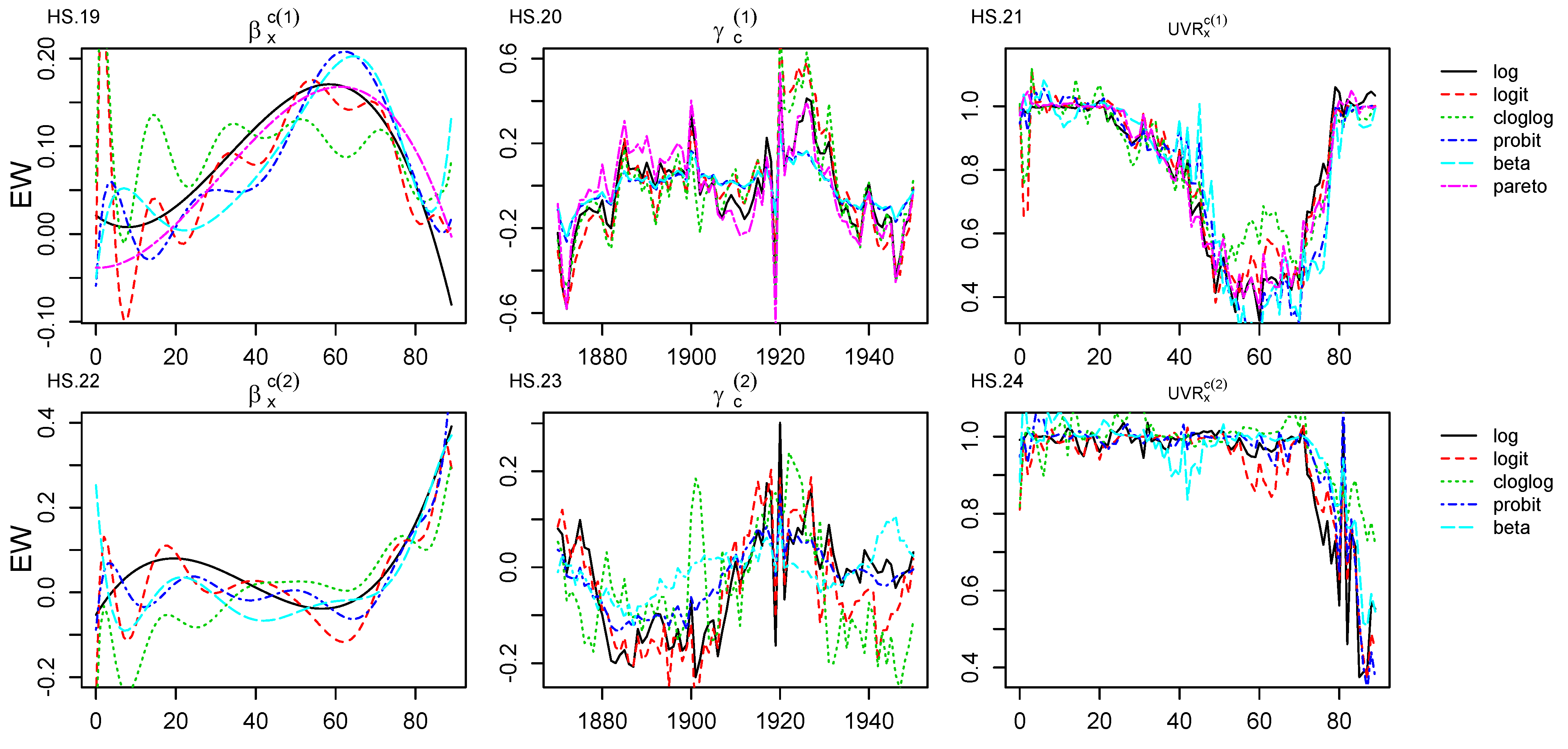 Risks 10 00131 g0a3 550