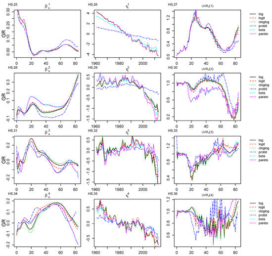 Risks An Open Access Journal from MDPI
