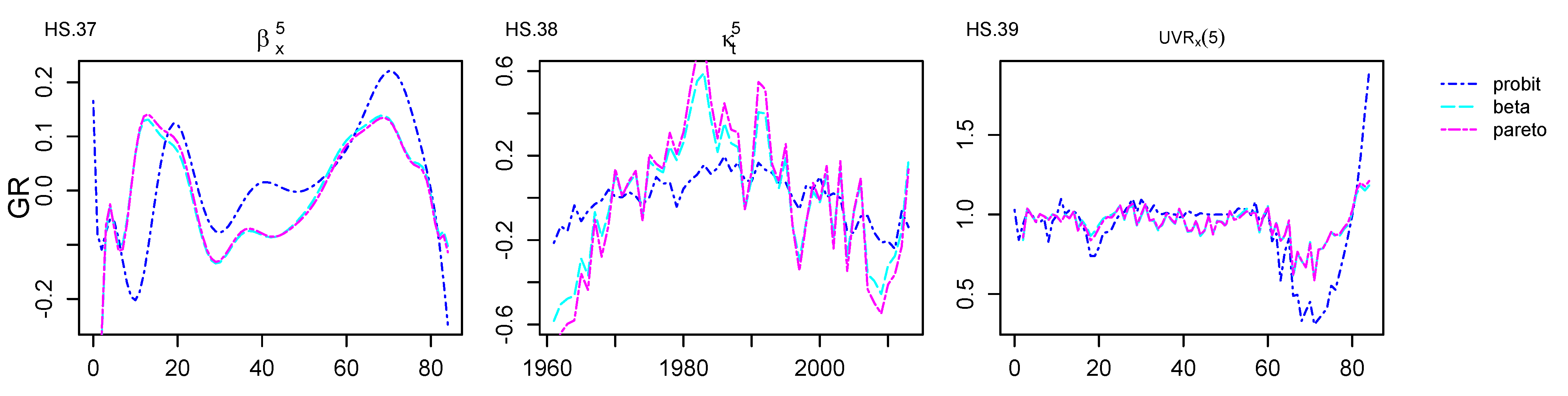 Risks 10 00131 g0a5 550