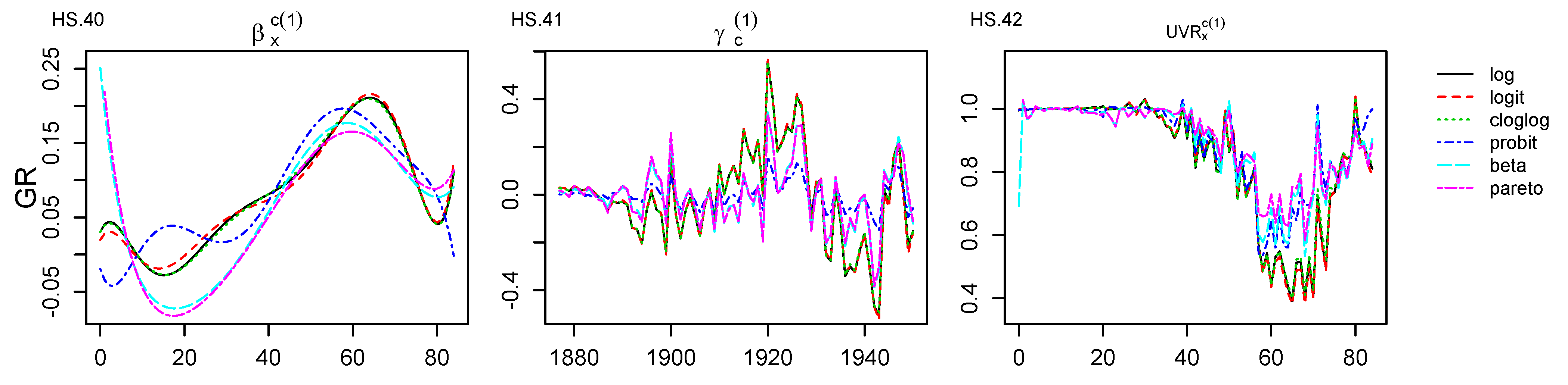 Risks 10 00131 g0a6 550