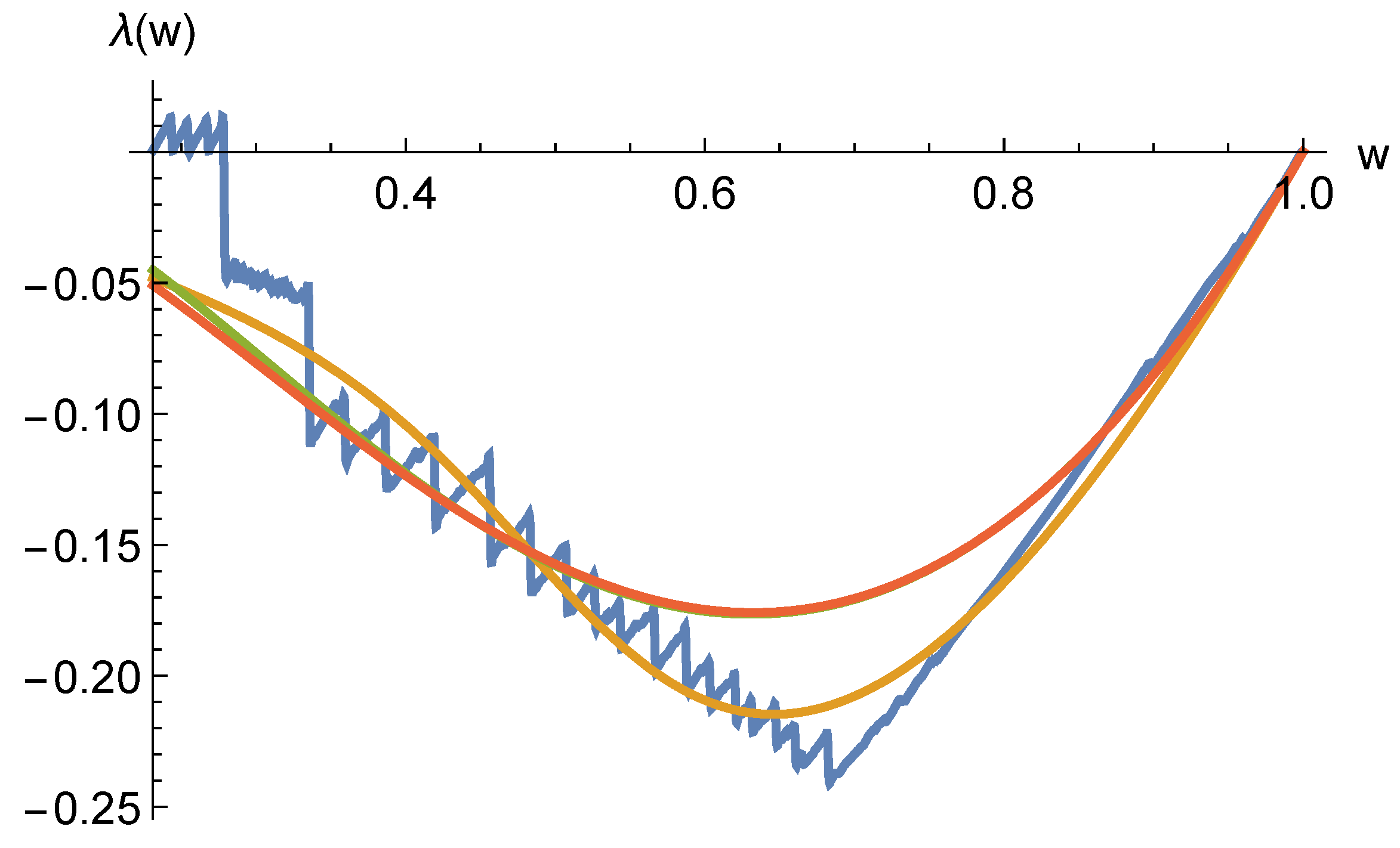 Risks 10 00133 g004 550