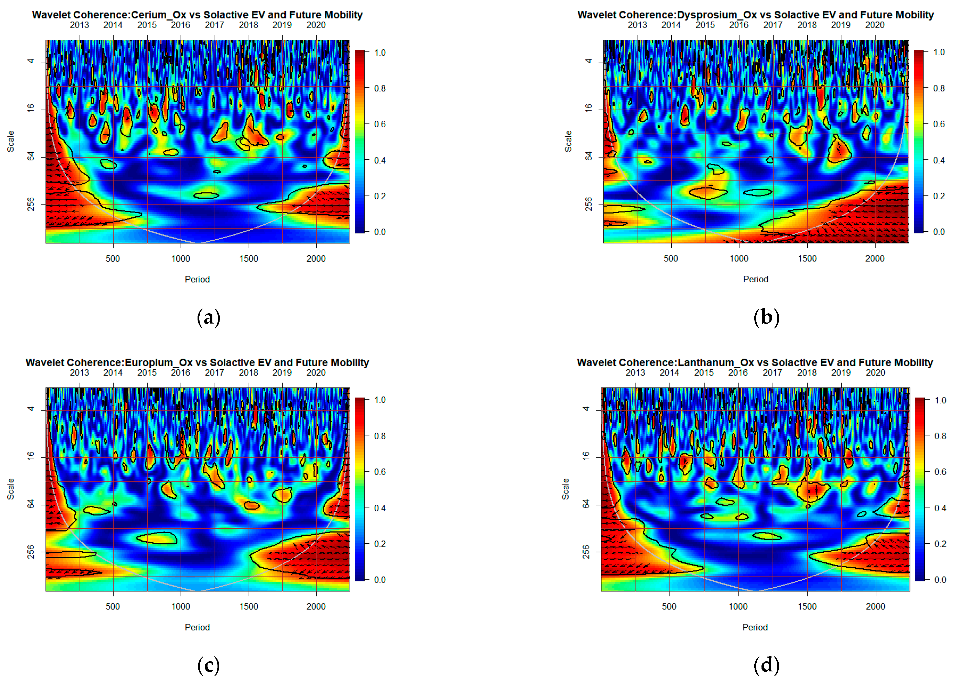 Risks 10 00137 g004a