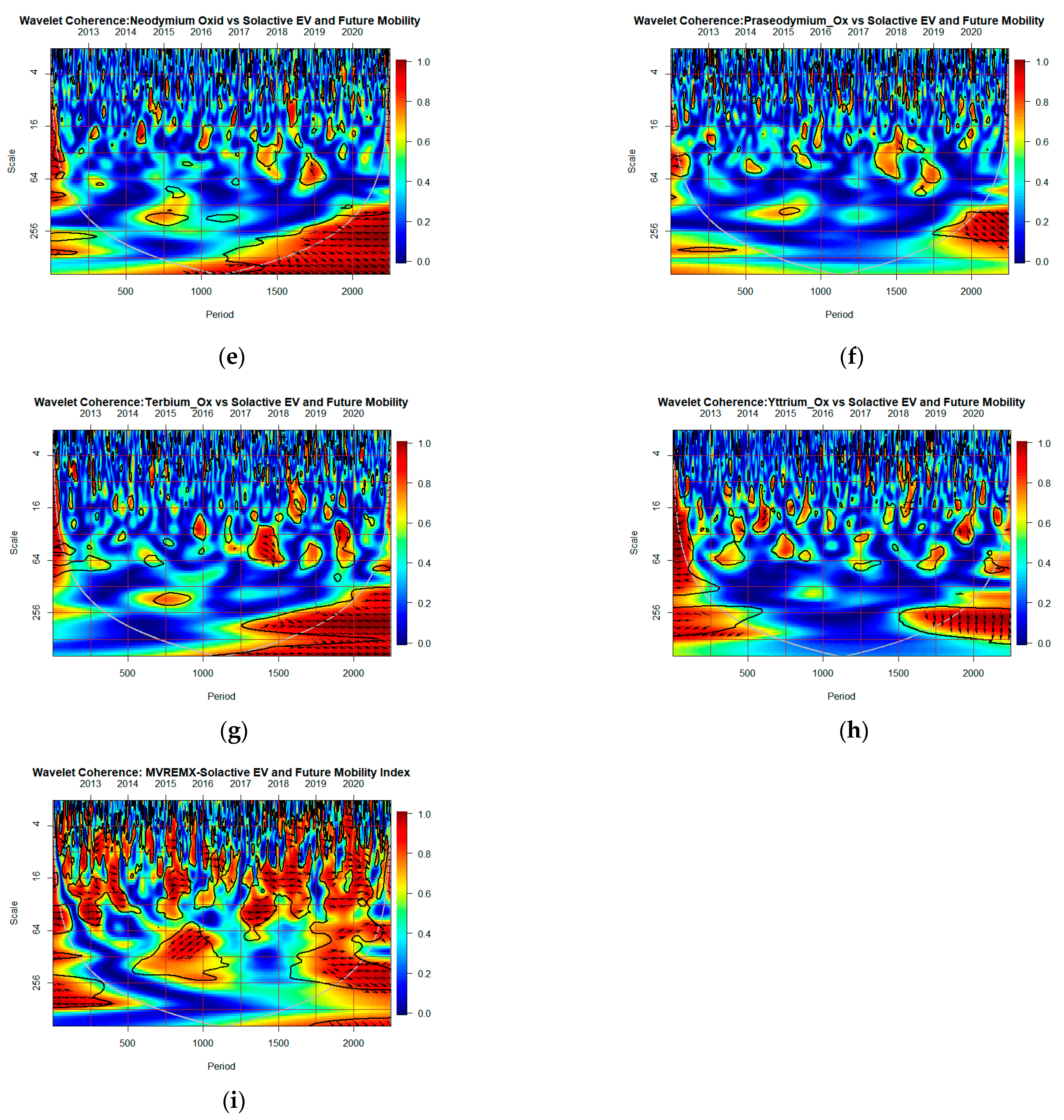 Risks 10 00137 g004b