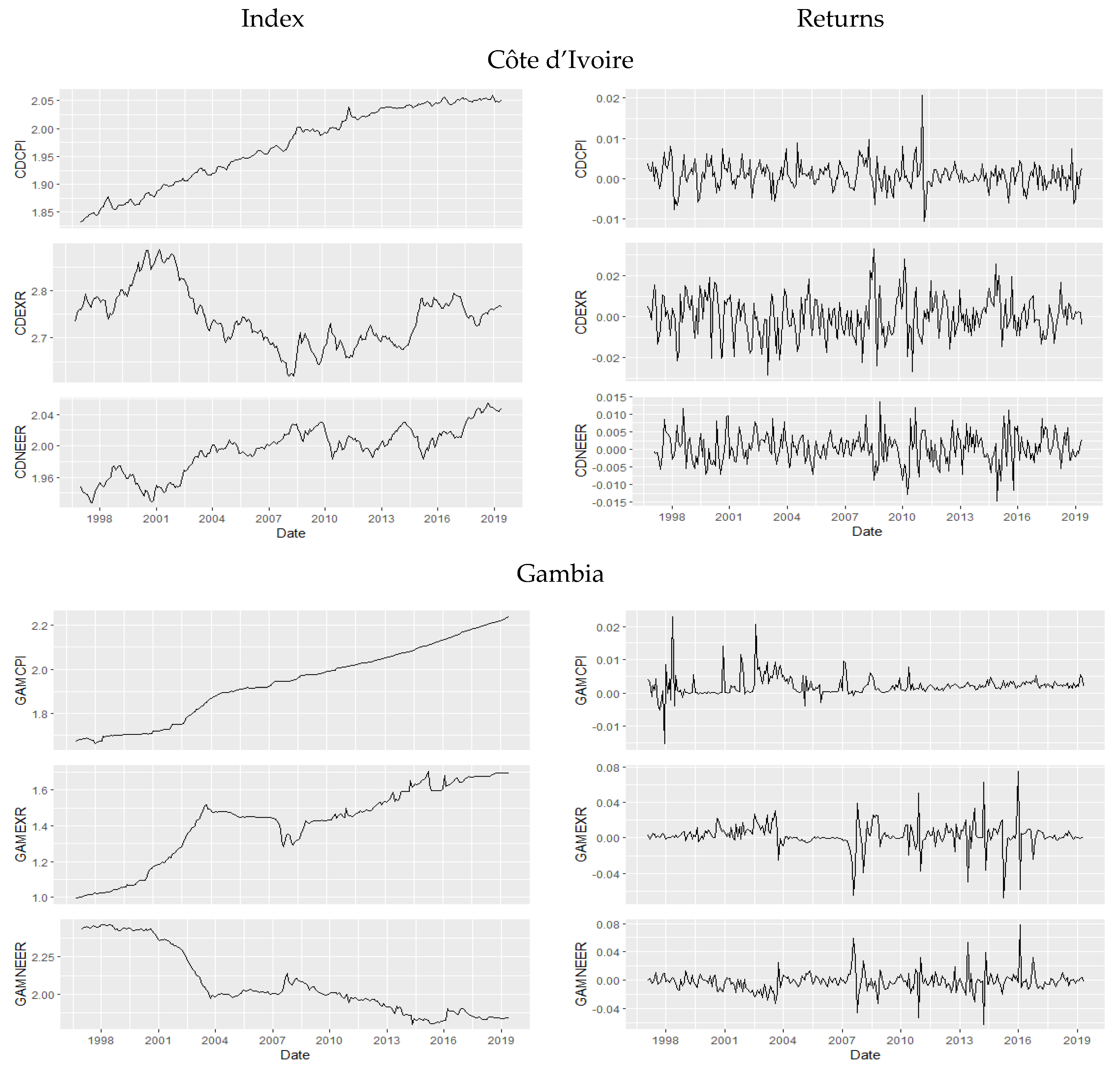 Risks 10 00138 g001a Risks 10 00138 g001a