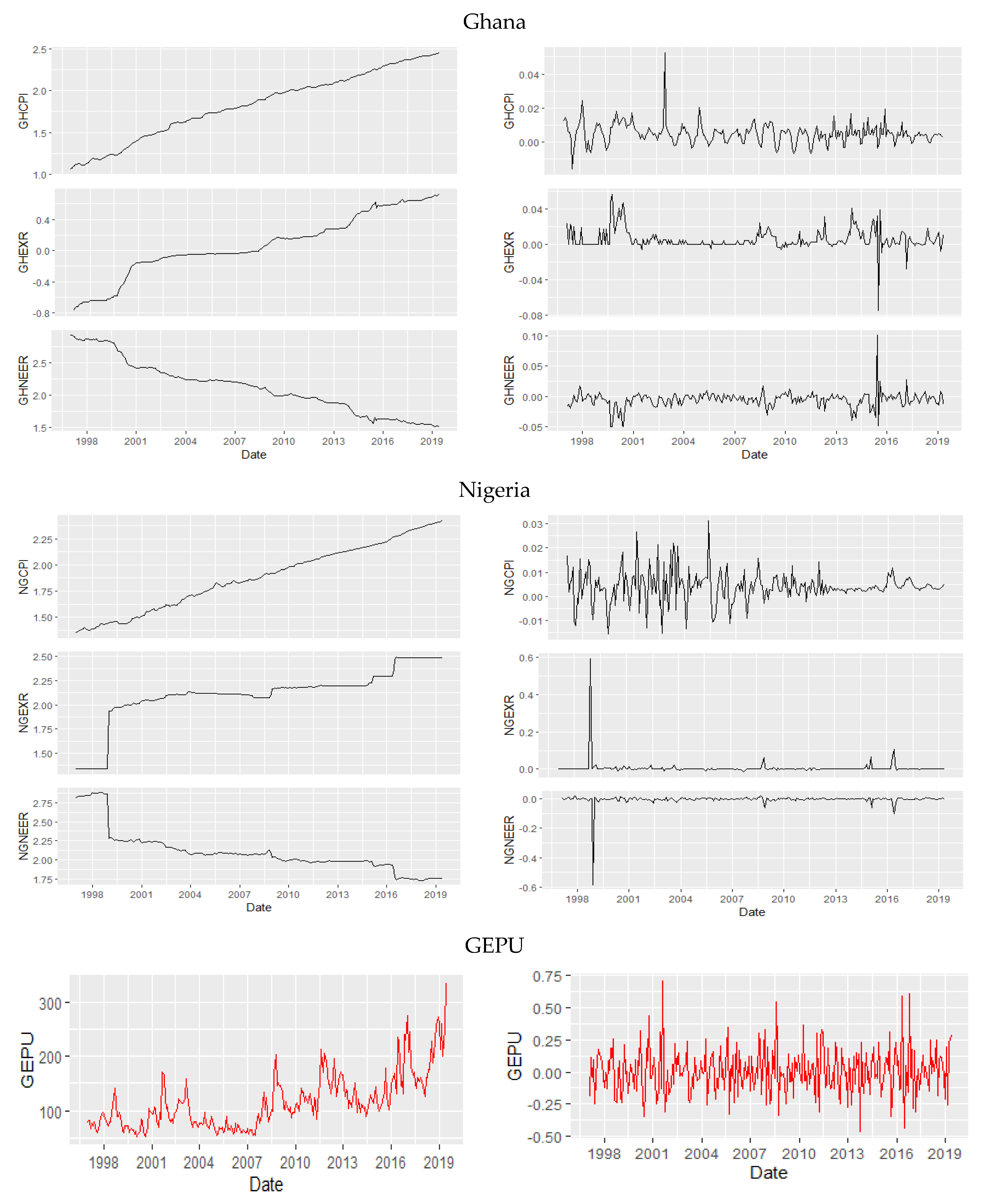 Risks 10 00138 g001b Risks 10 00138 g001b