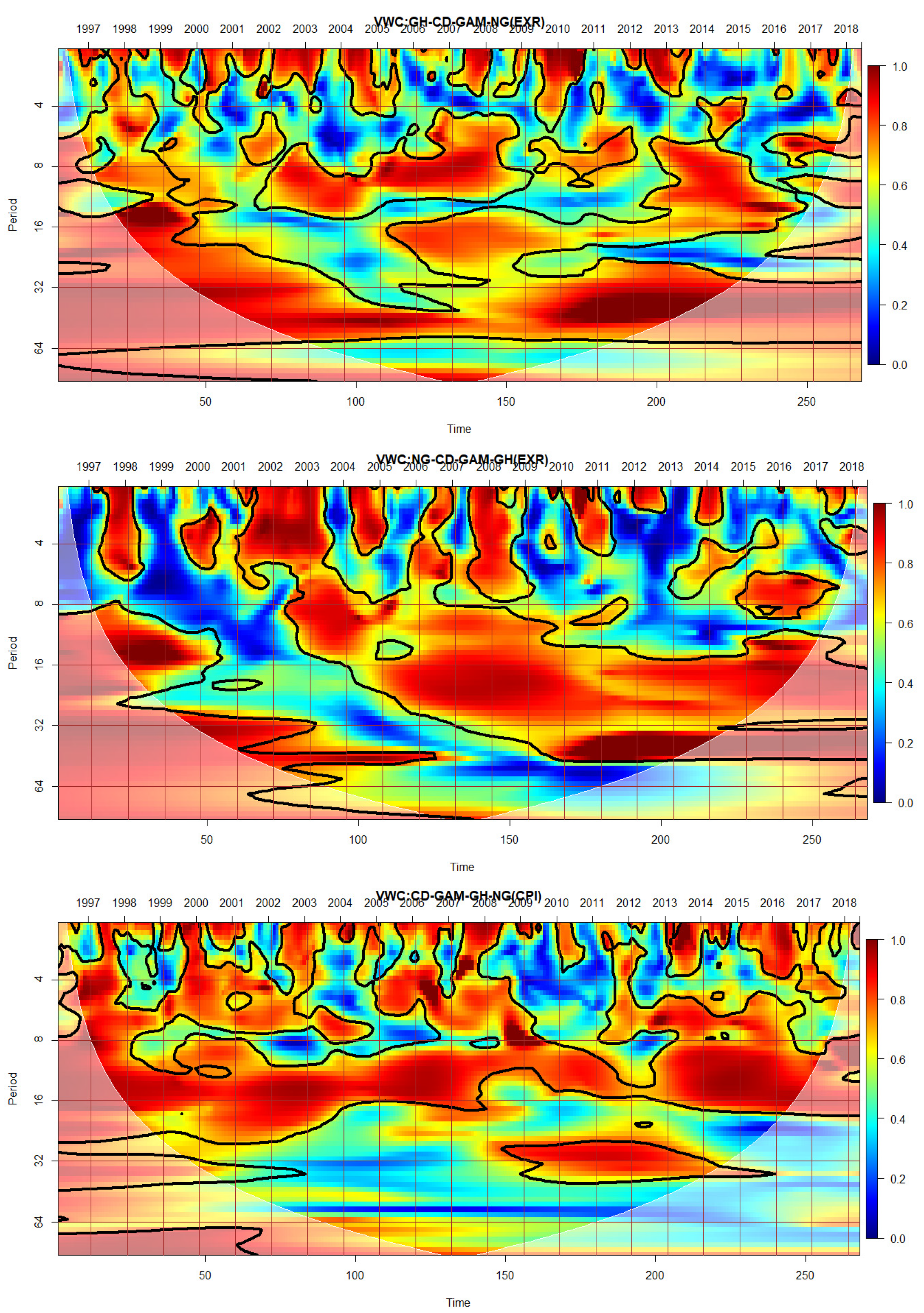Risks 10 00138 g002b Risks 10 00138 g002b