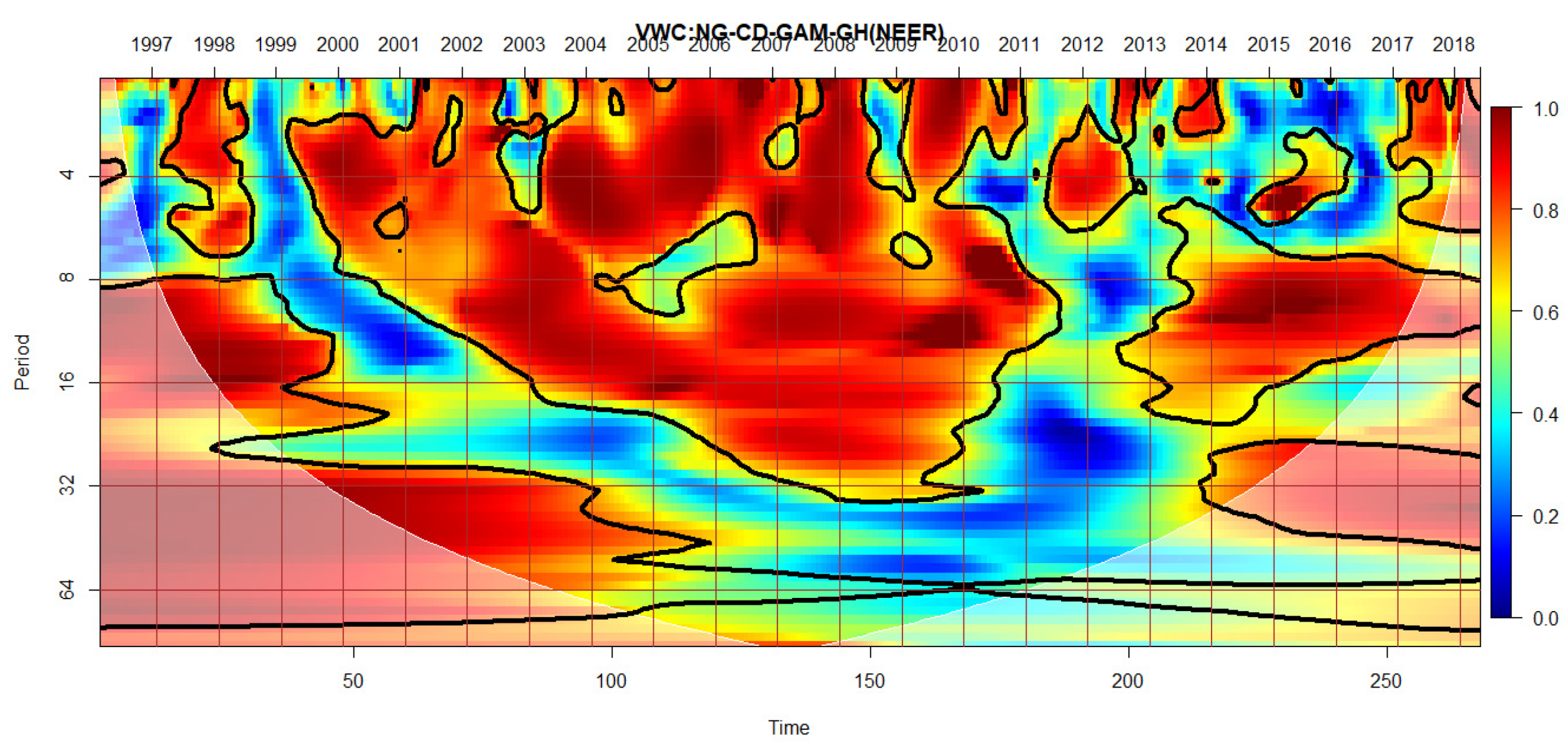 Risks 10 00138 g002e Risks 10 00138 g002e