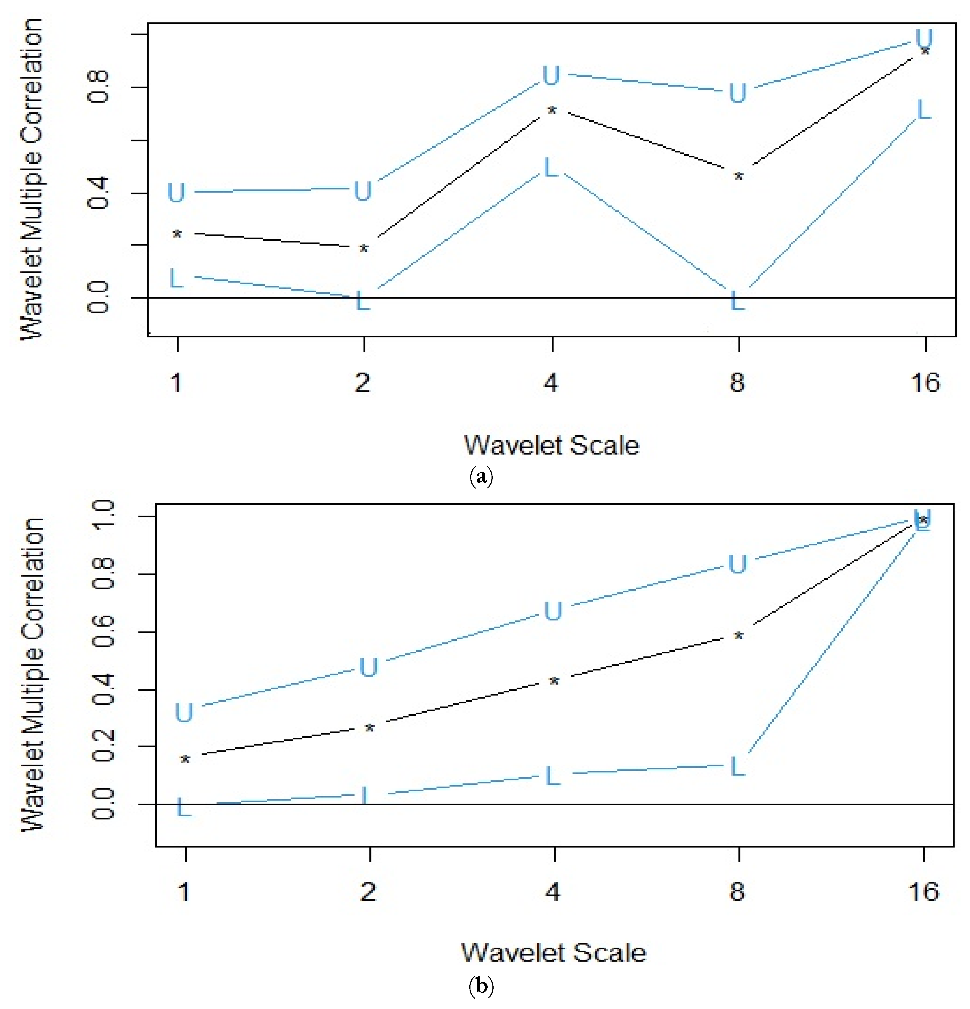 Risks 10 00138 g004a Risks 10 00138 g004a