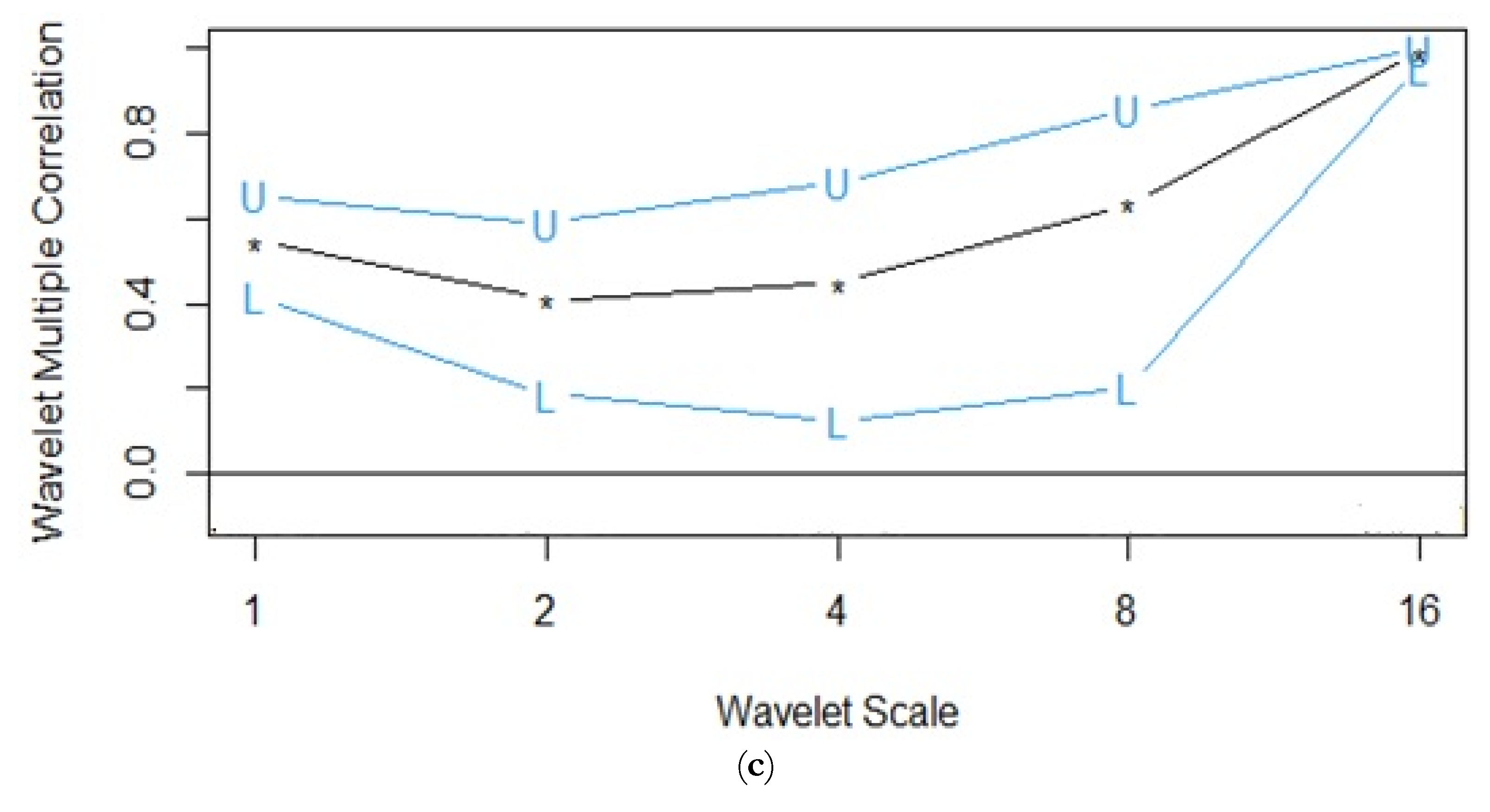 Risks 10 00138 g004b Risks 10 00138 g004b