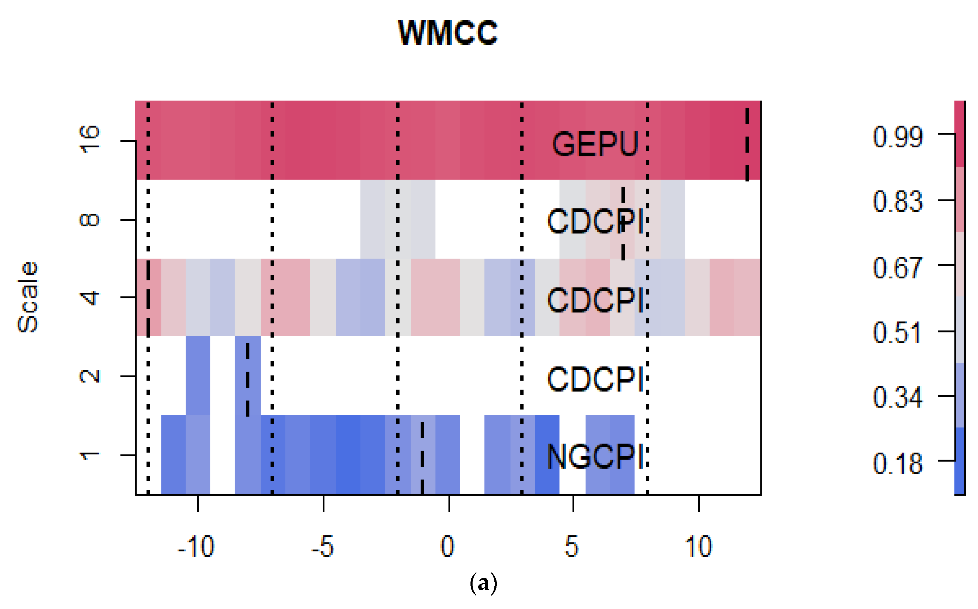 Risks 10 00138 g005a Risks 10 00138 g005a
