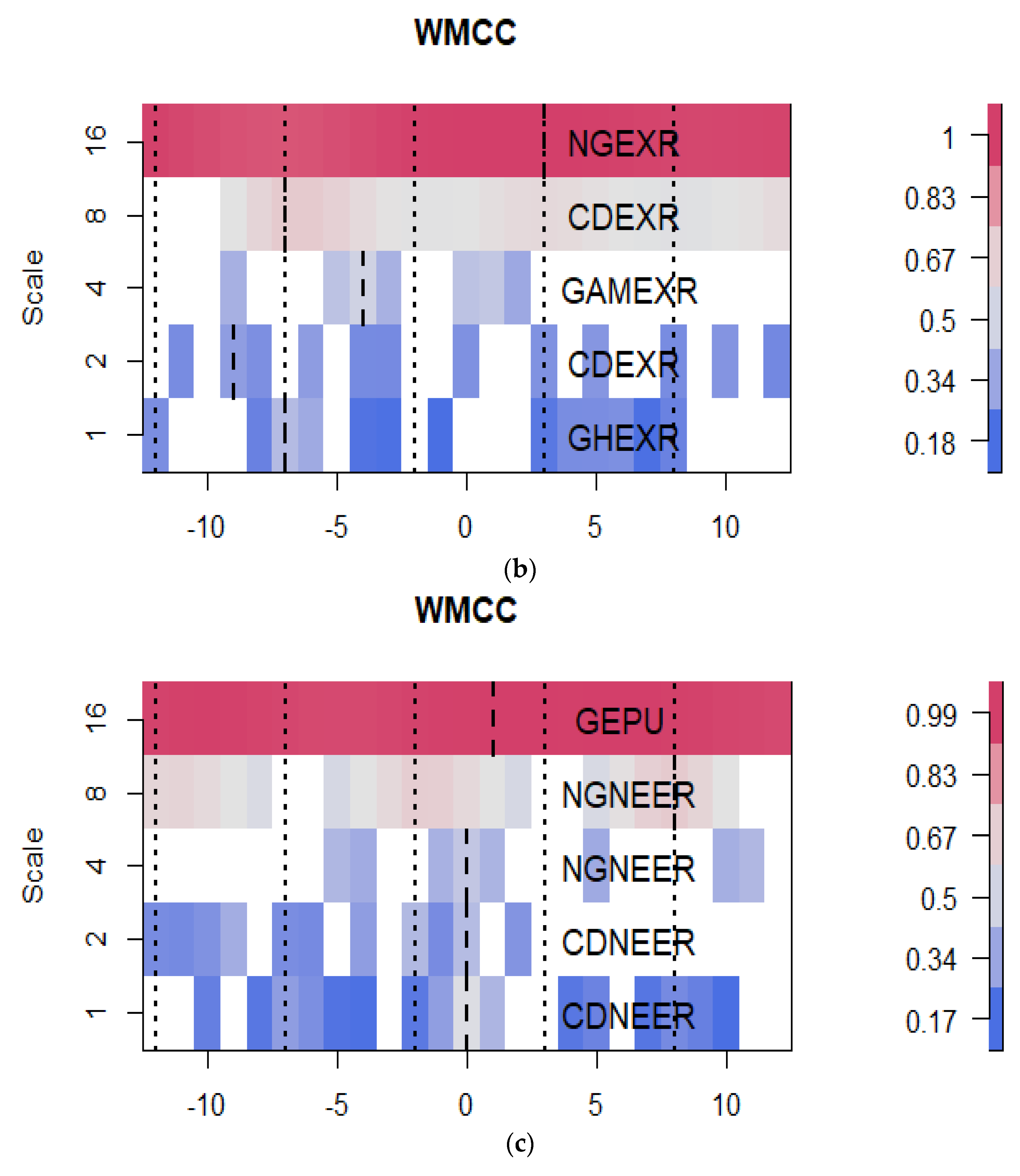 Risks 10 00138 g005b Risks 10 00138 g005b