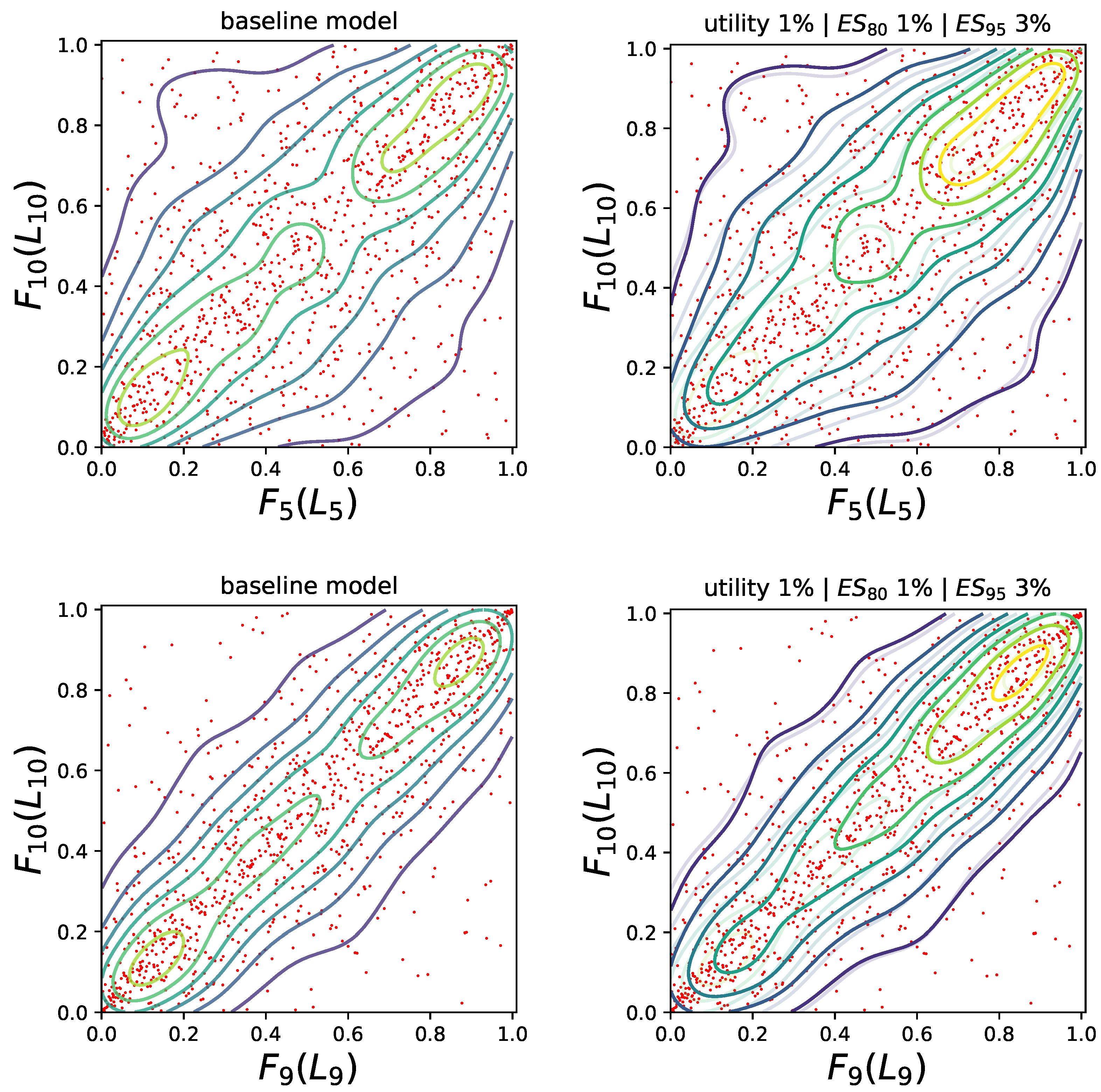 Risks 10 00141 g006 550