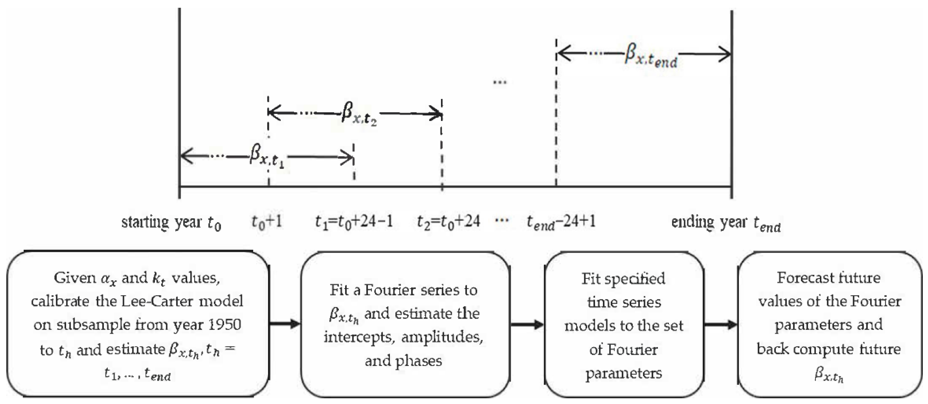 Risks 10 00147 g002 550