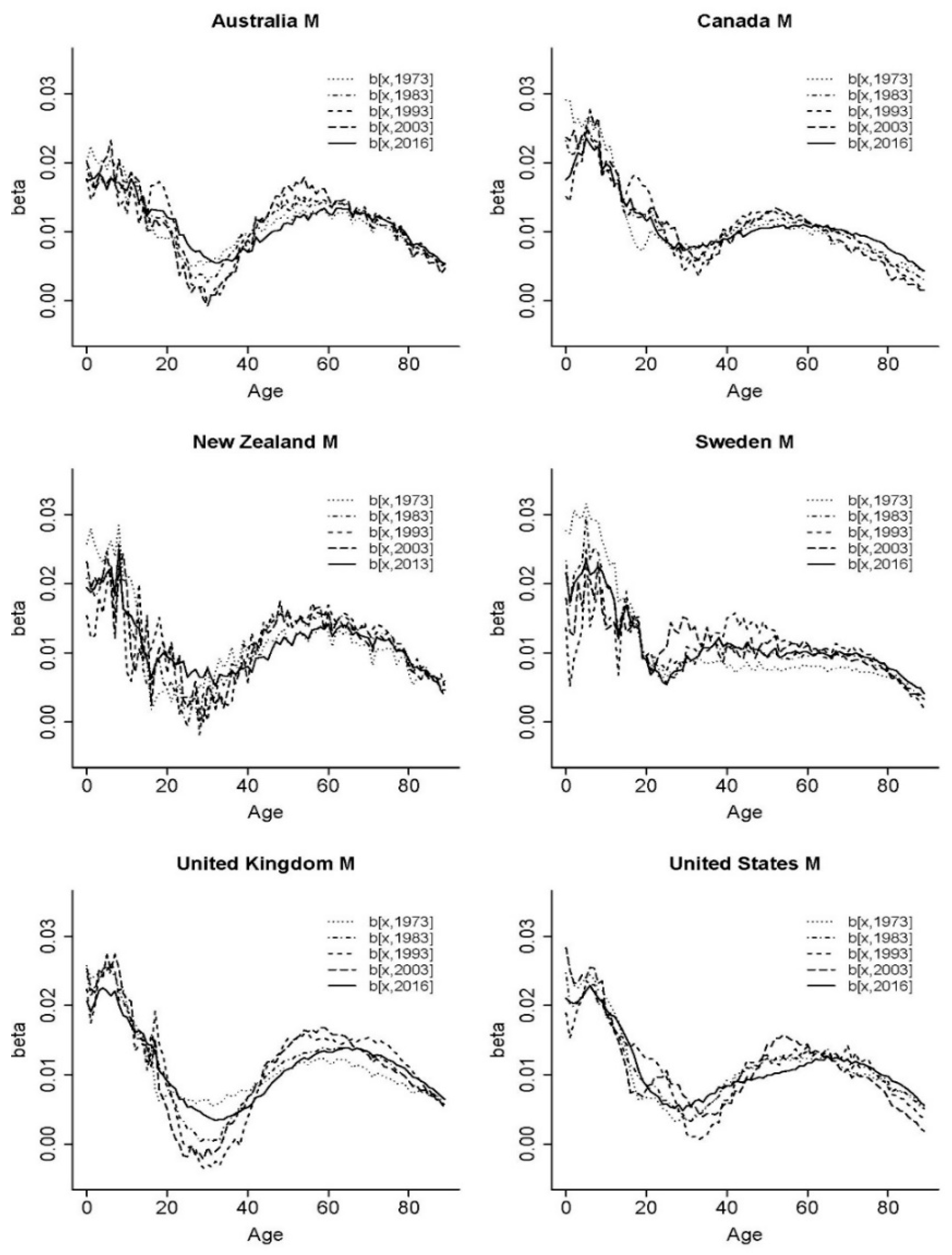 Risks 10 00147 g003 550