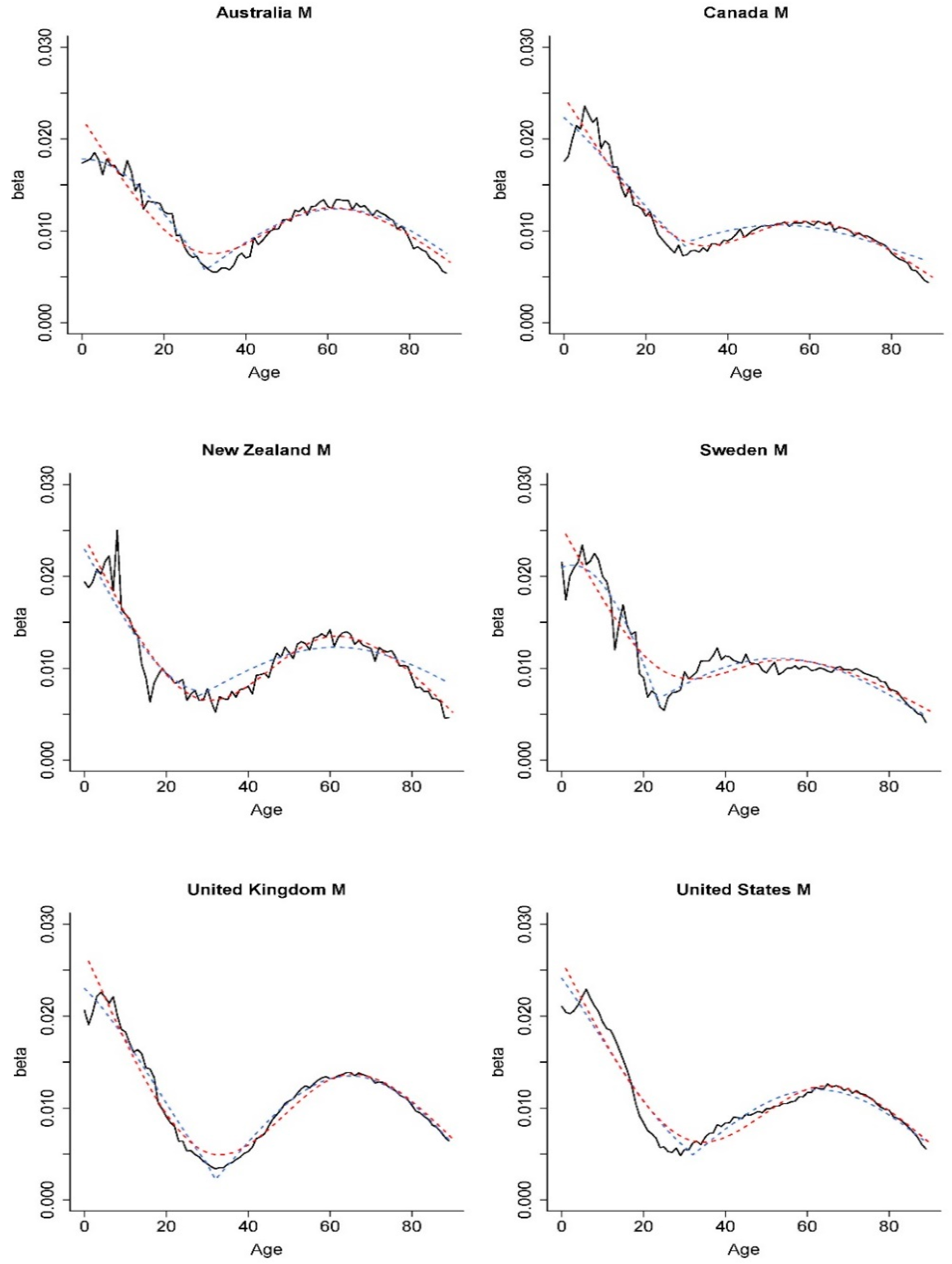 Risks 10 00147 g005 550