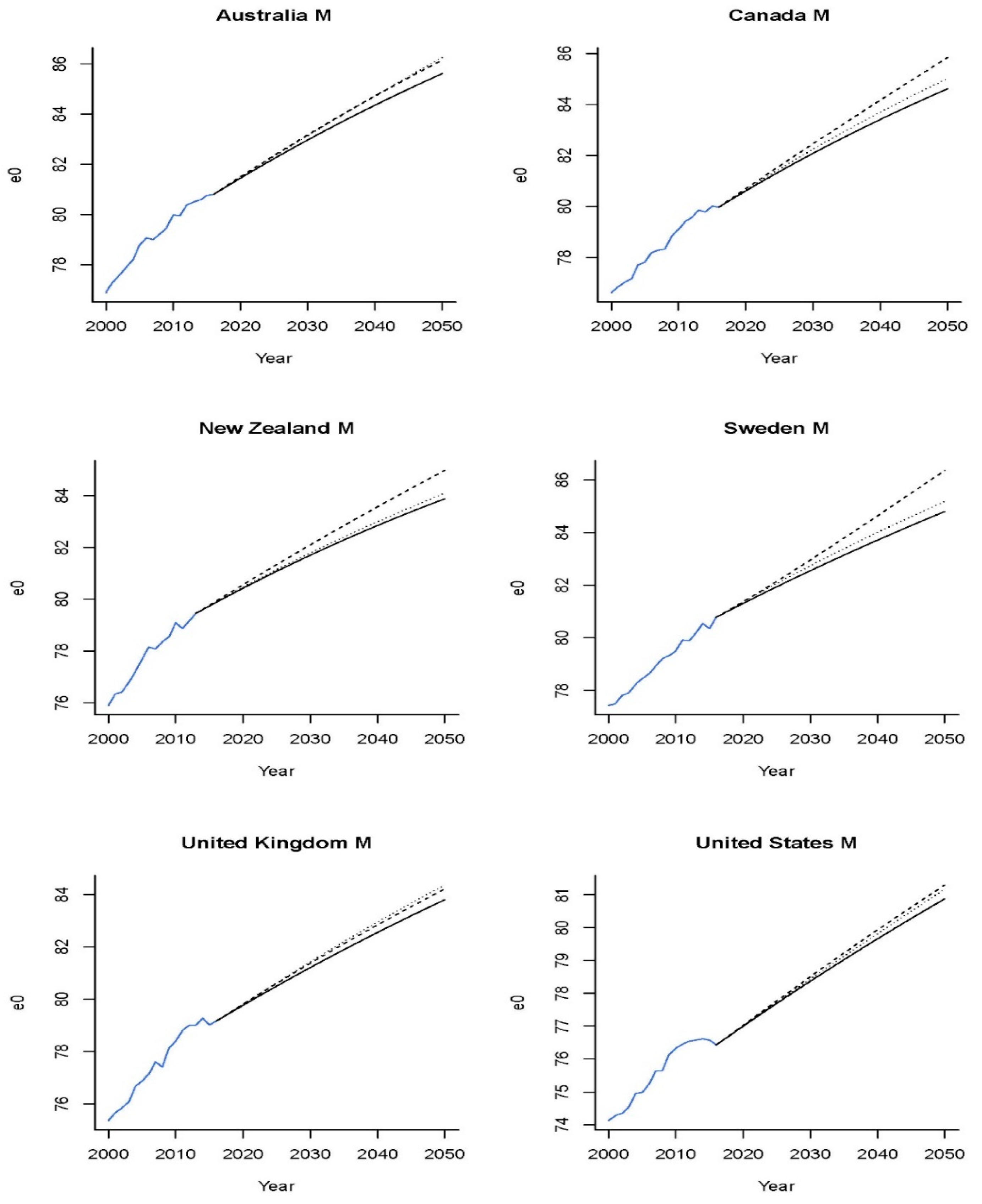 Risks 10 00147 g006 550