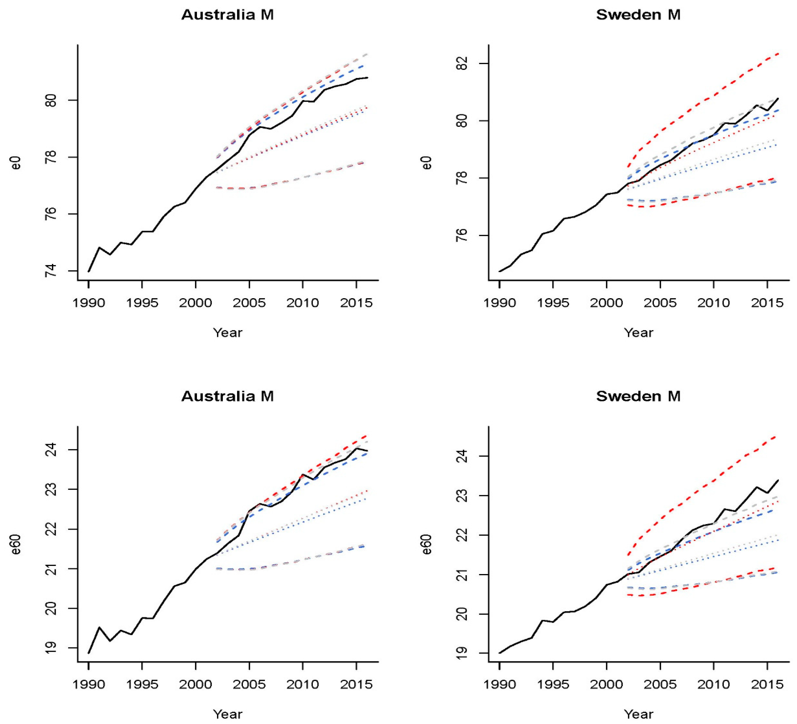 Risks 10 00147 g007 550