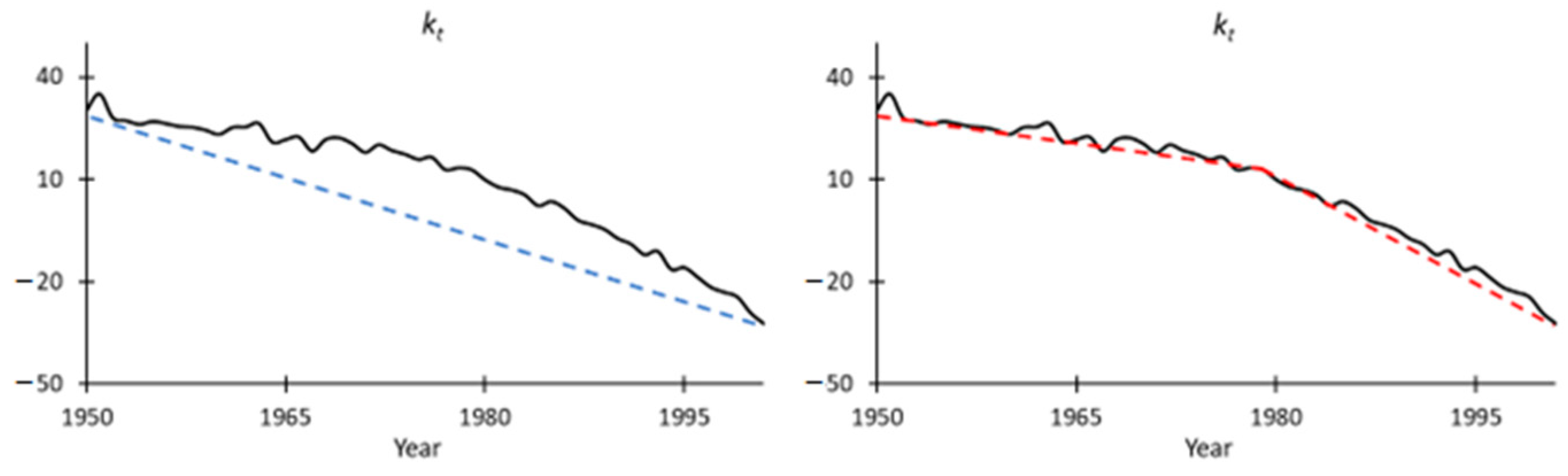 Risks 10 00147 g008 550