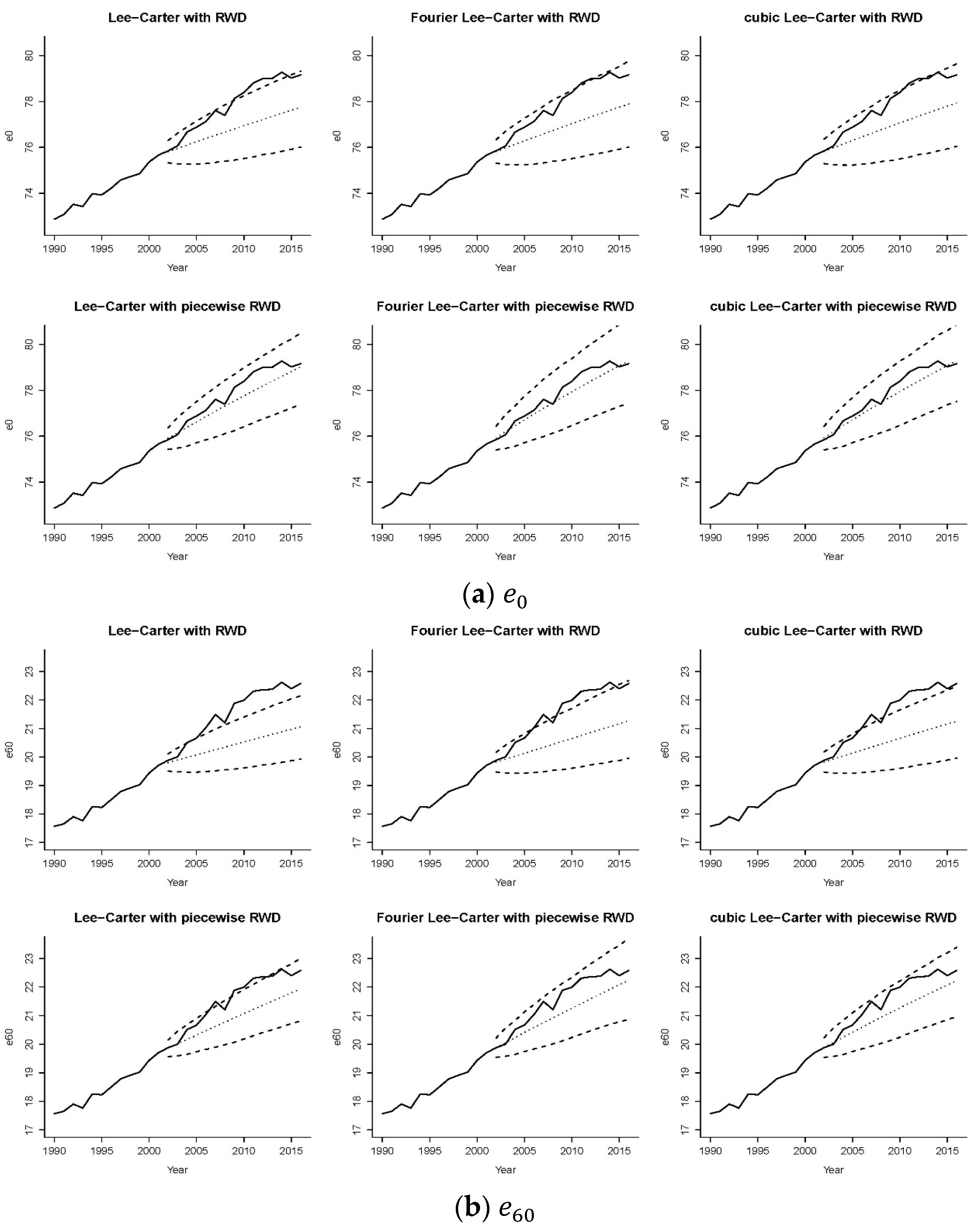 Risks 10 00147 g009 550