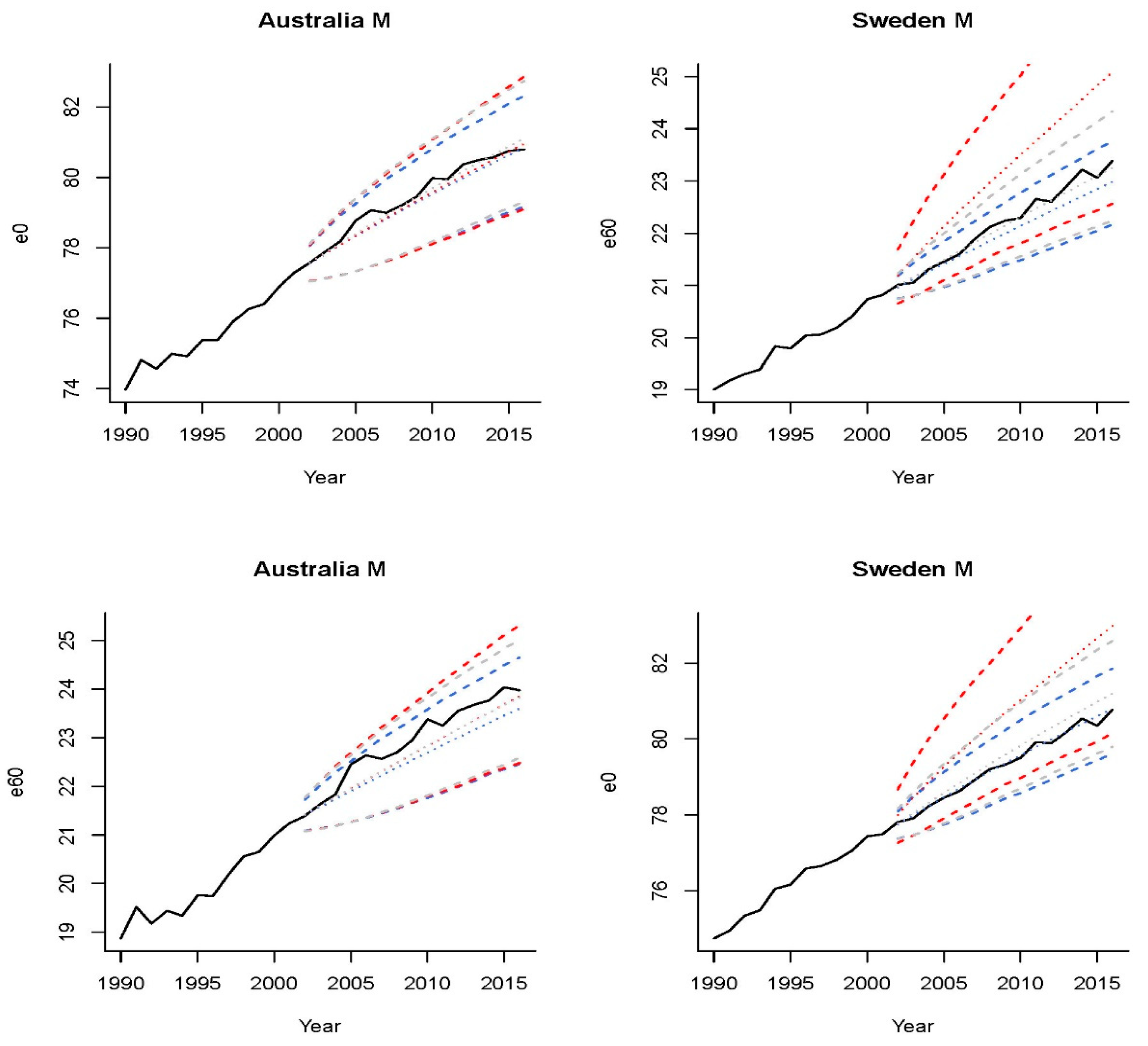 Risks 10 00147 g010 550