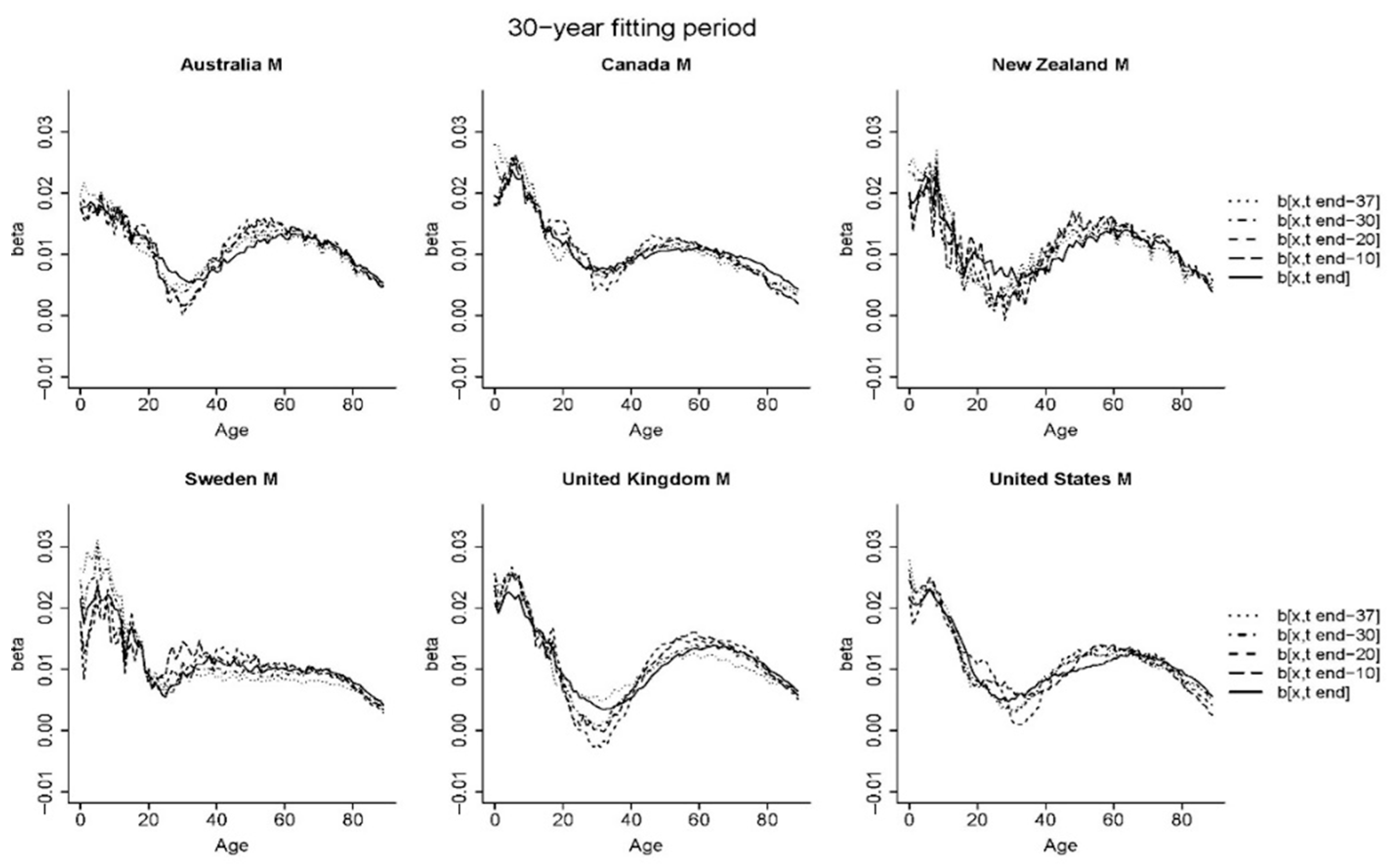 Risks 10 00147 g0a1b 550