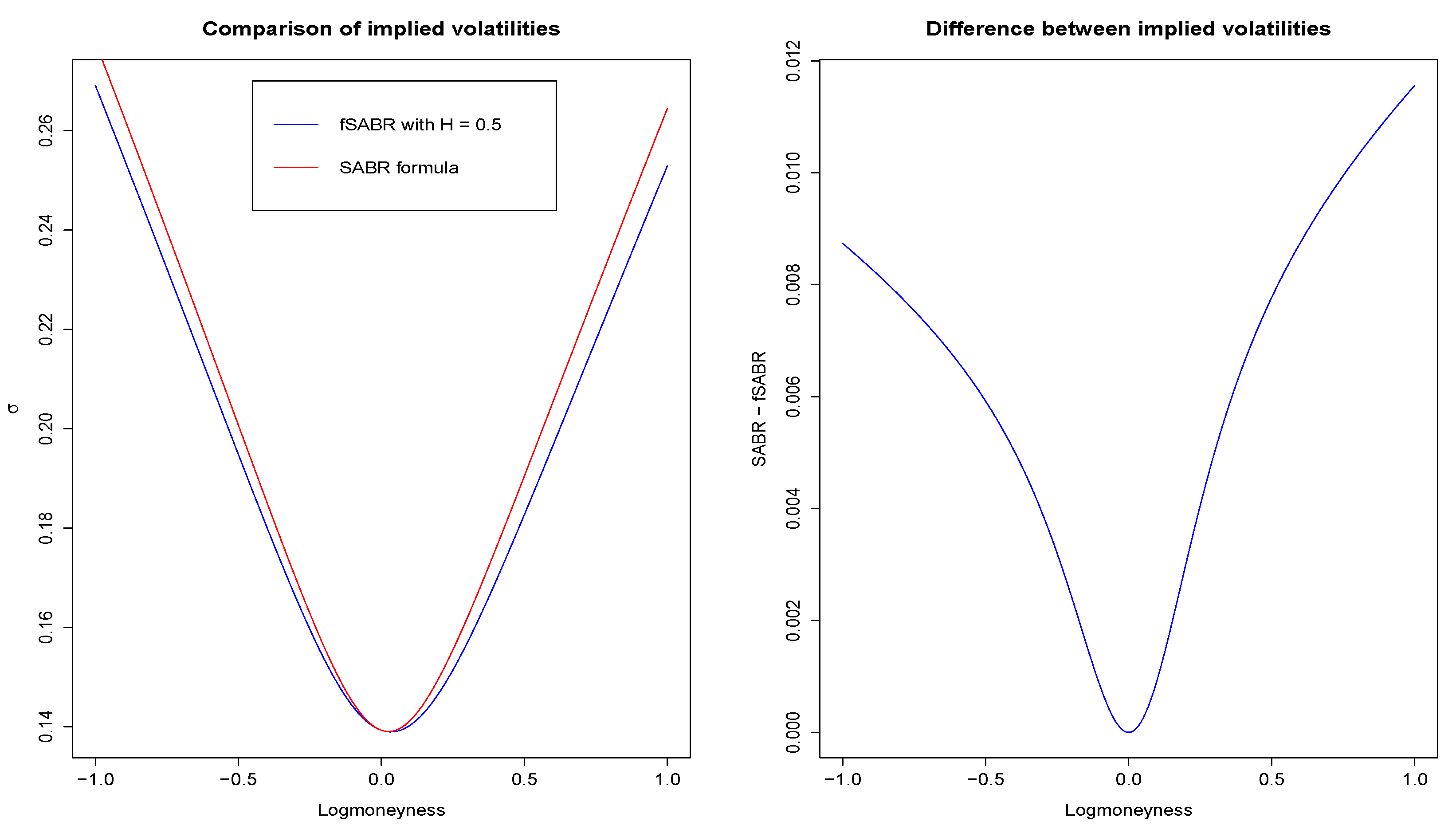 Risks 10 00156 g002 550