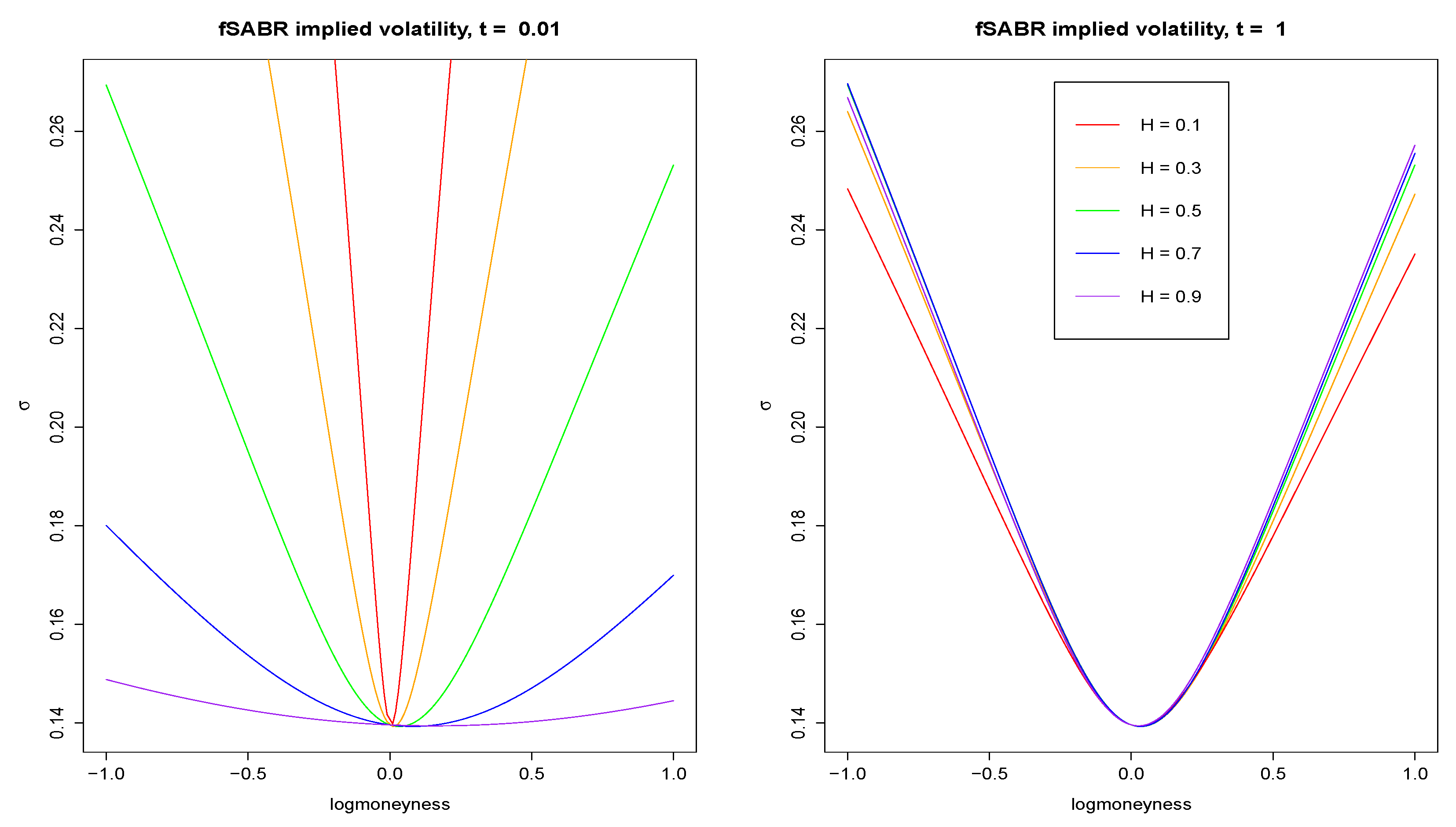 Risks 10 00156 g003 550
