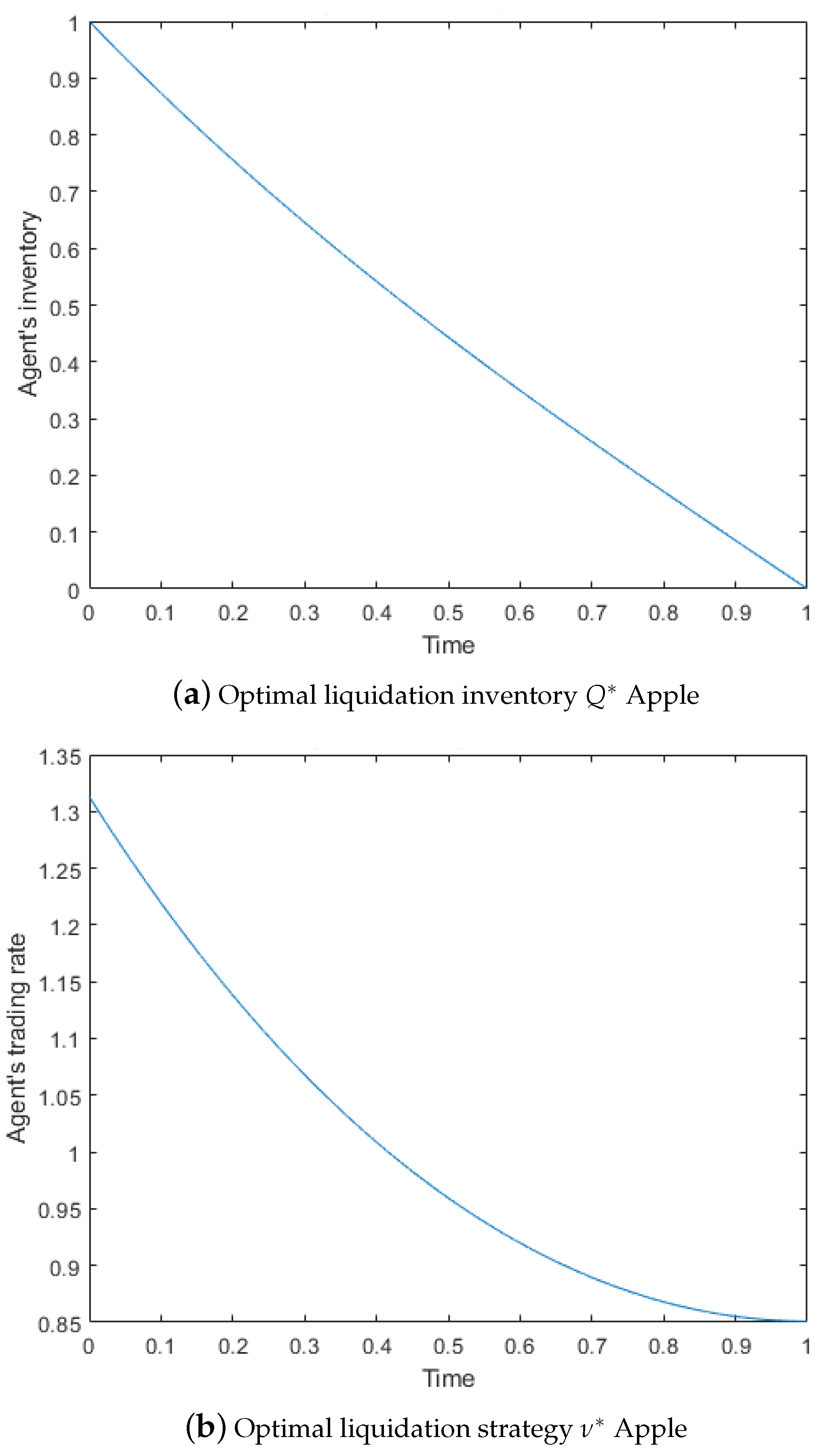 Risks 10 00160 g002 550