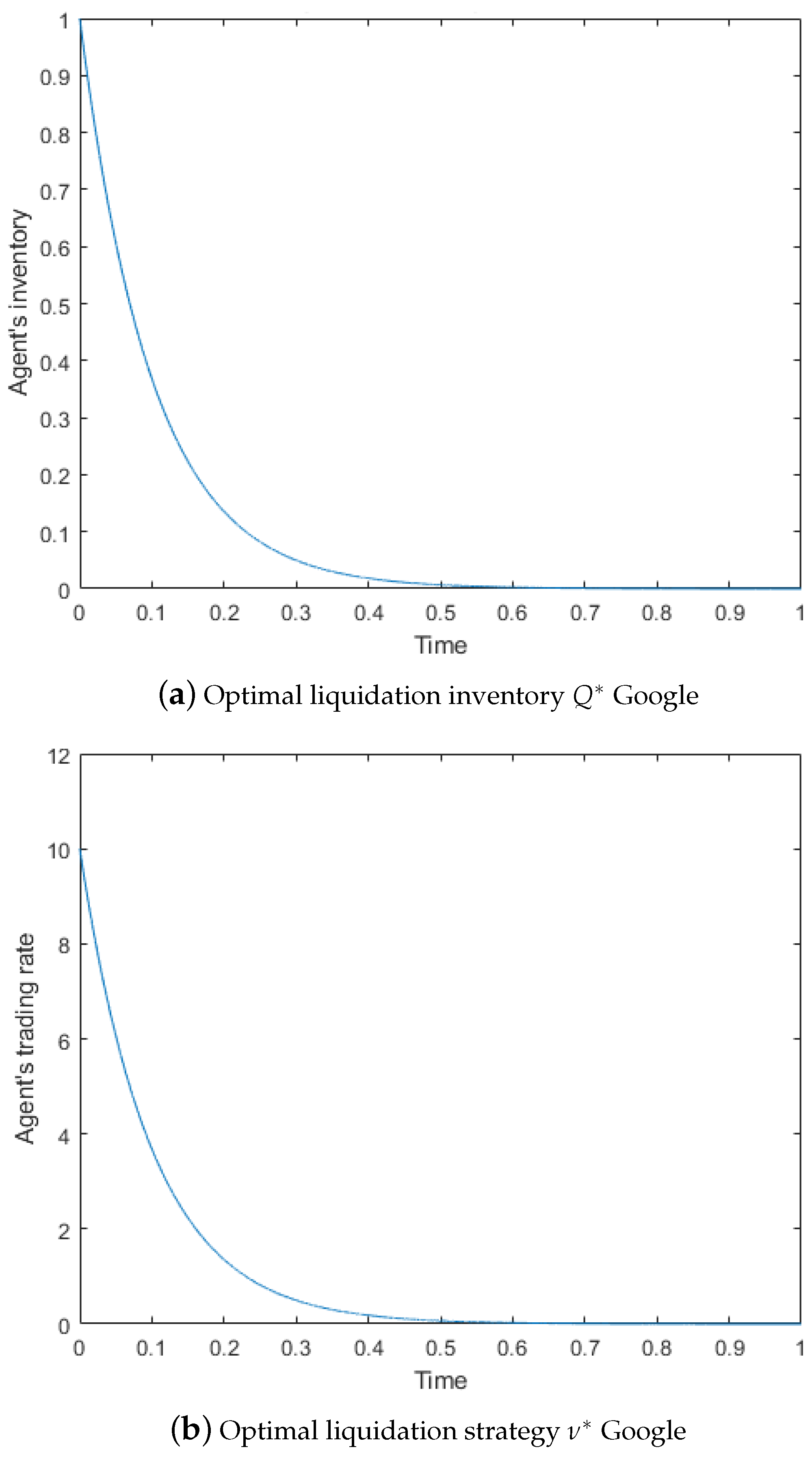 Risks 10 00160 g004 550