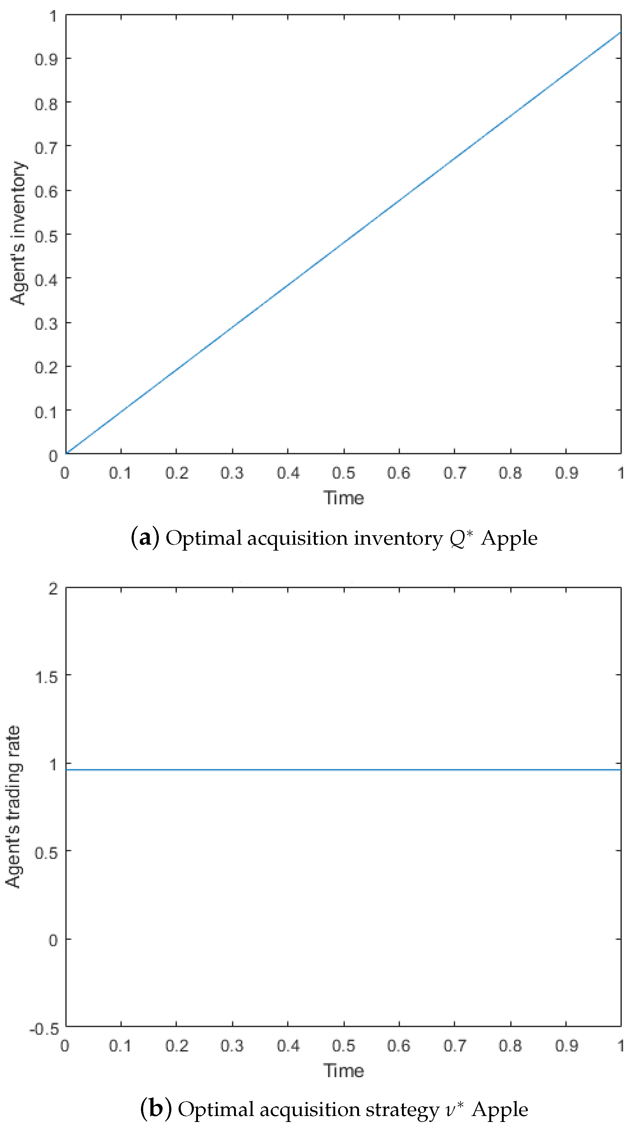 Risks 10 00160 g005 550