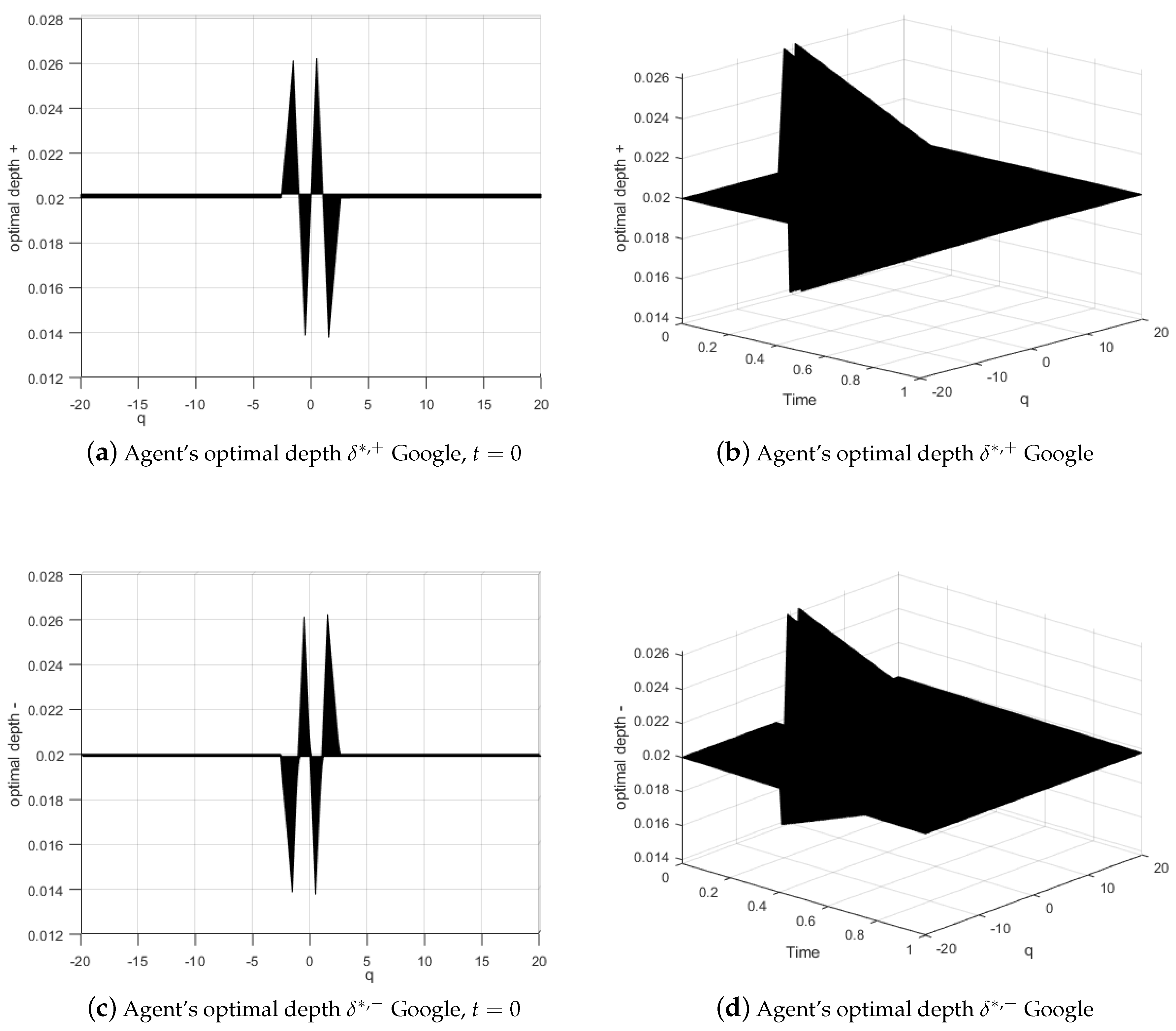 Risks 10 00160 g010 550