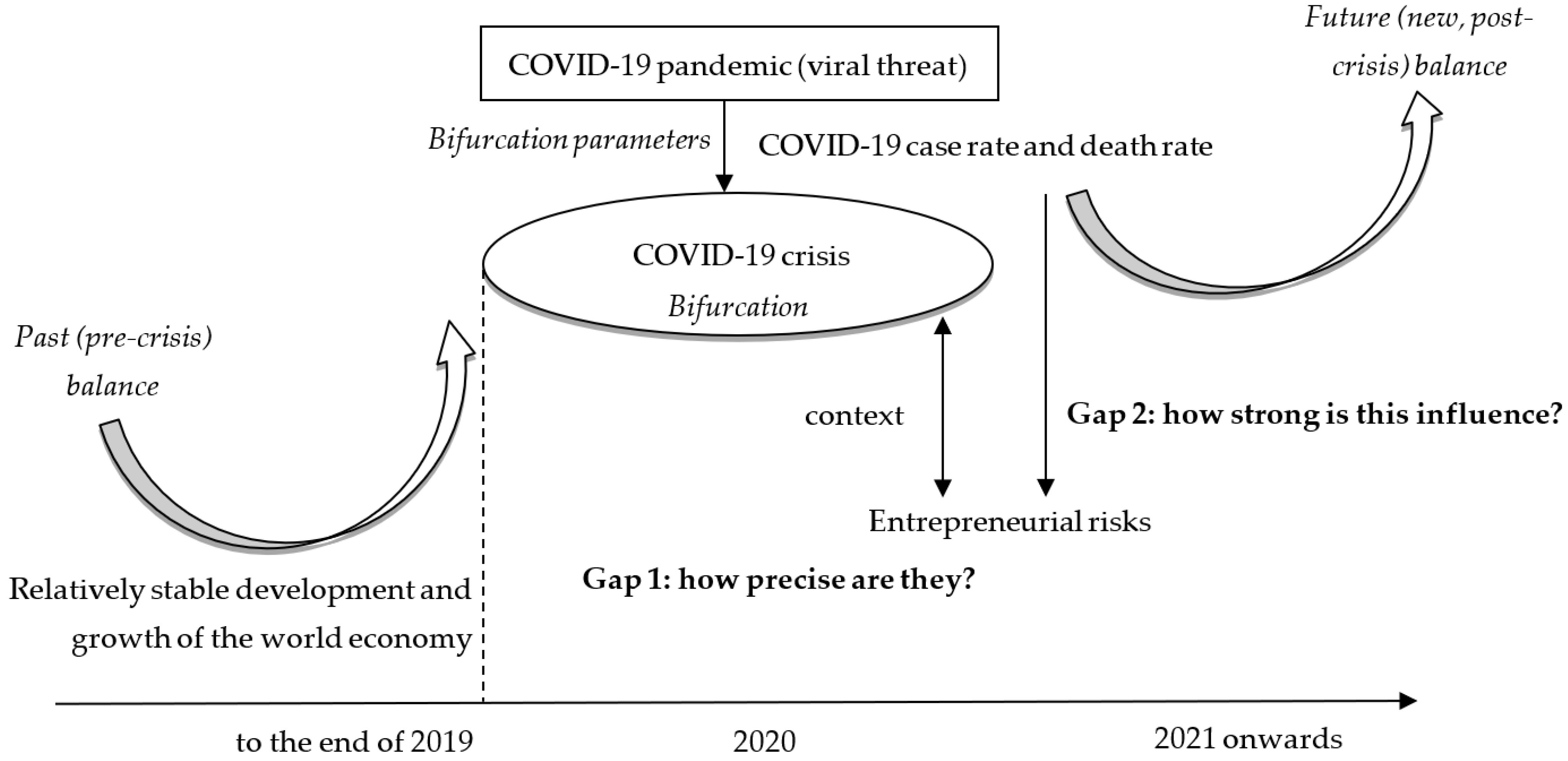 Risks 10 00163 g001 550