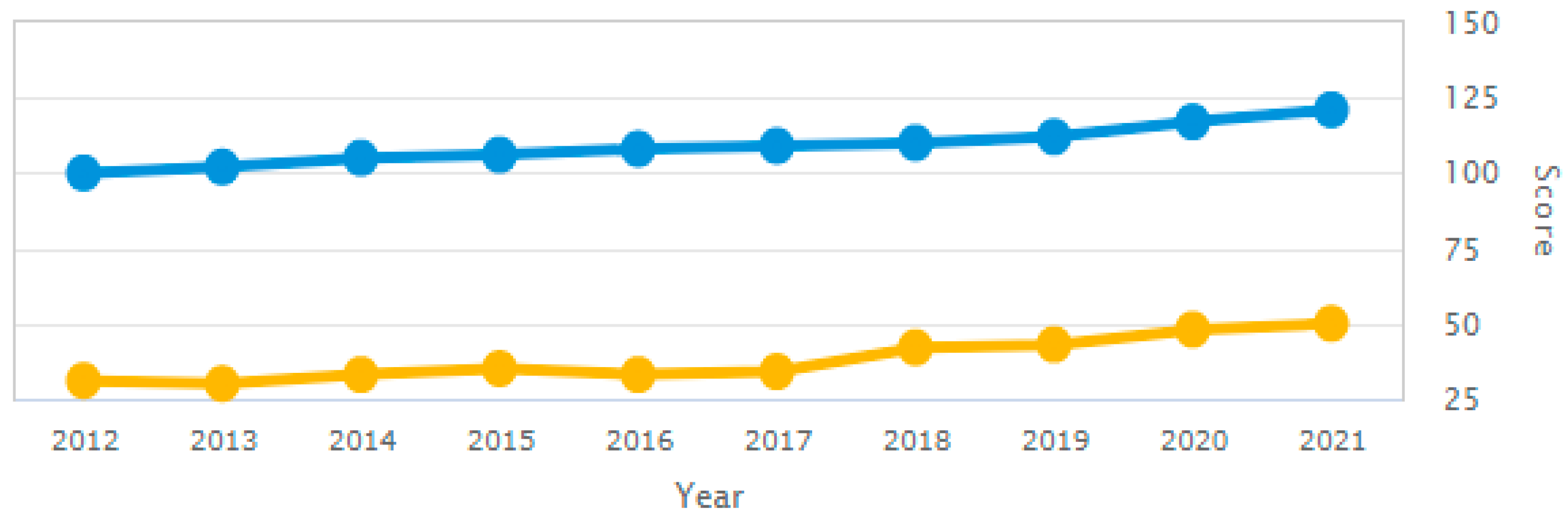 Risks 10 00178 g002 550