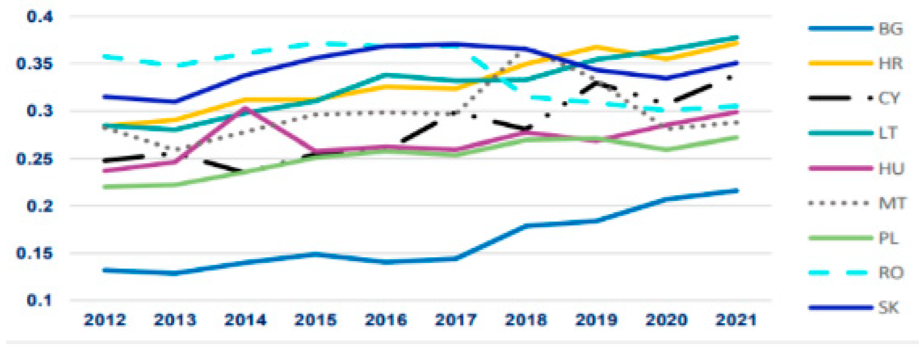 Risks 10 00178 g003 550