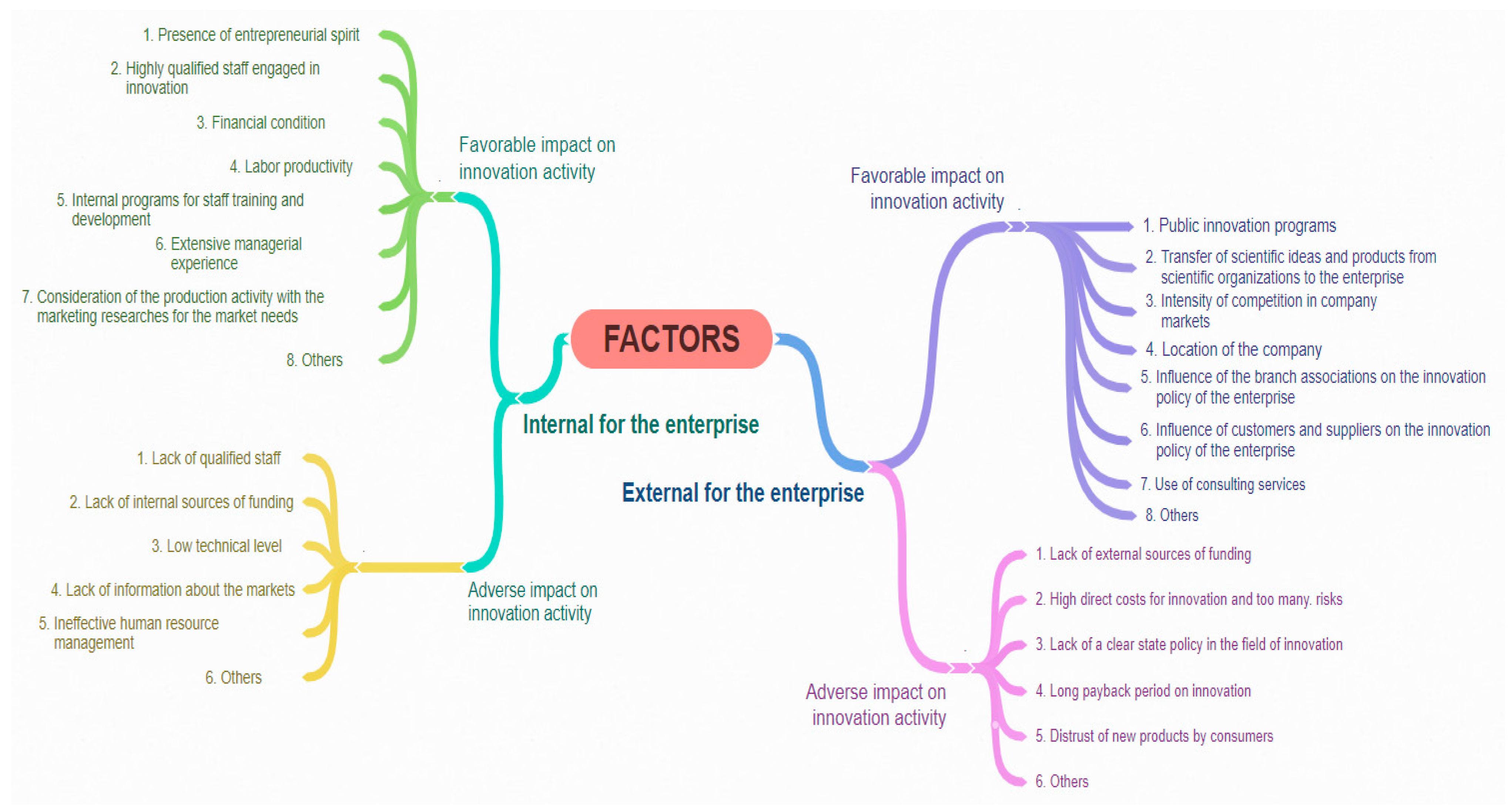 Risks 10 00178 g008 550