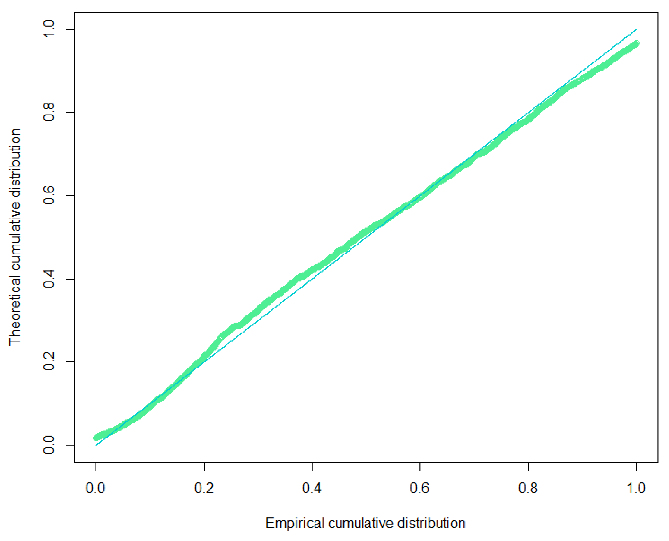 Risks 10 00181 g004 550