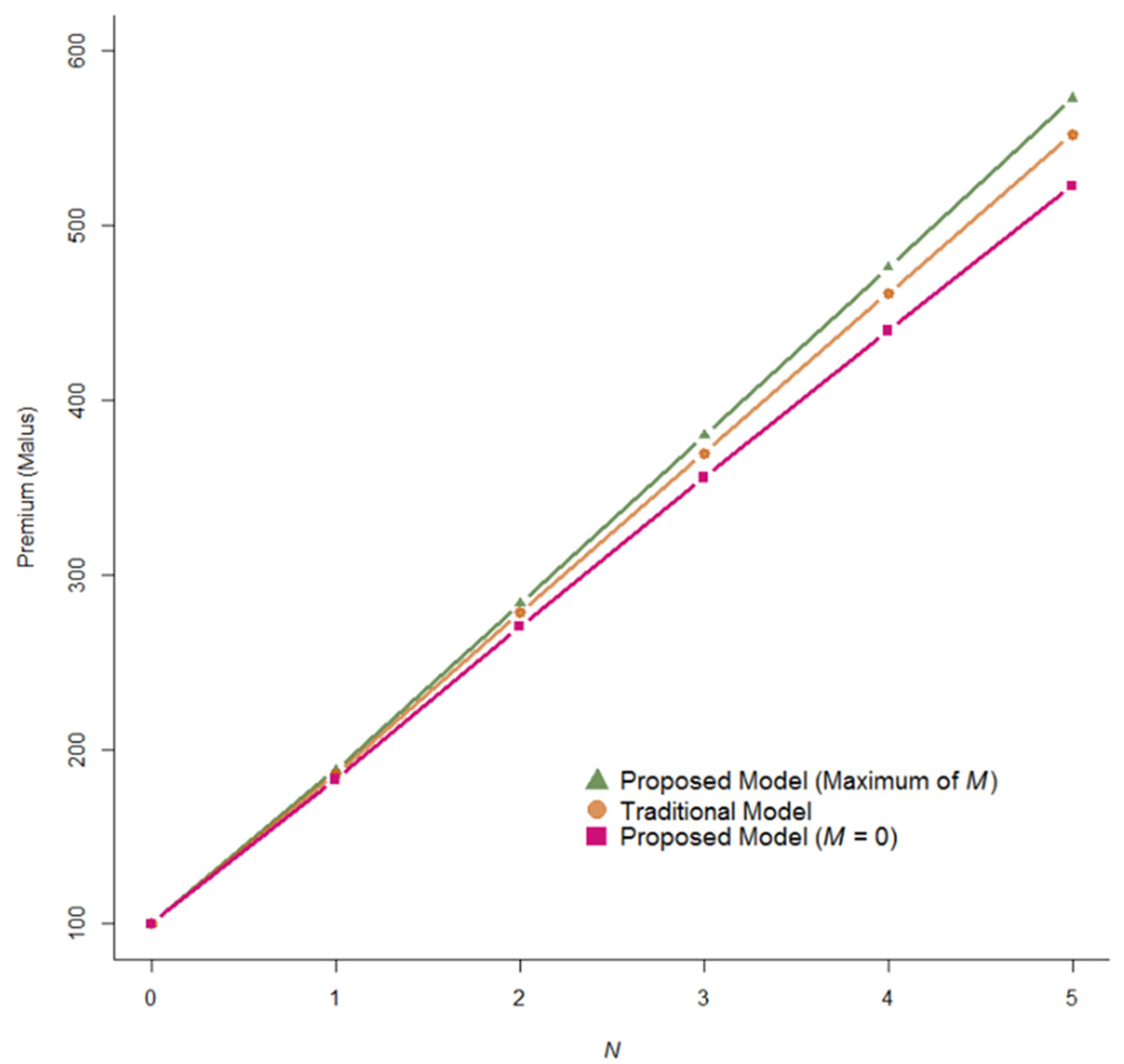 Risks 10 00181 g005 550