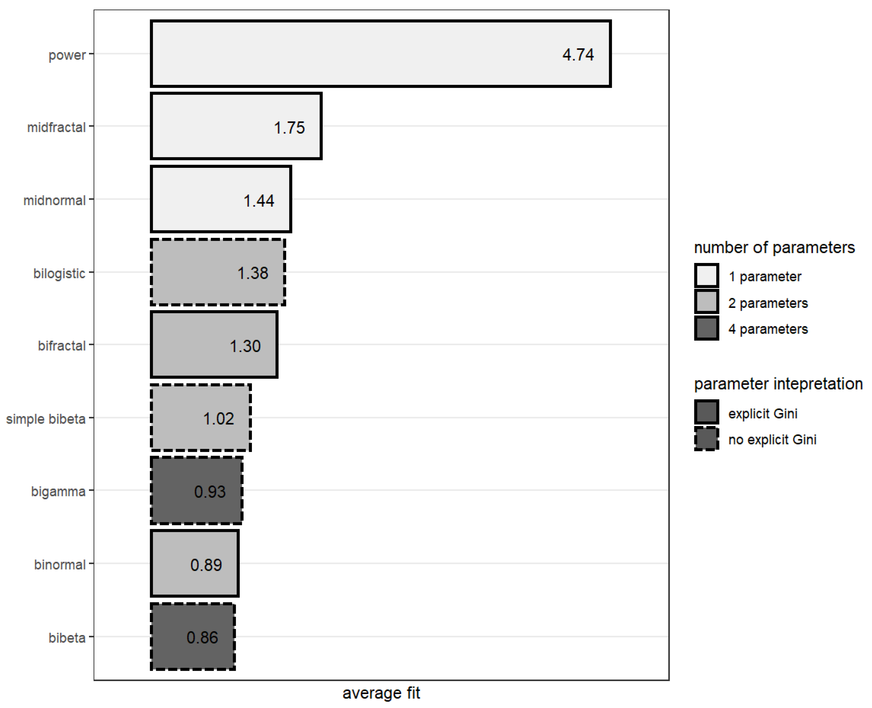 Risks 10 00184 g004 Risks 10 00184 g004