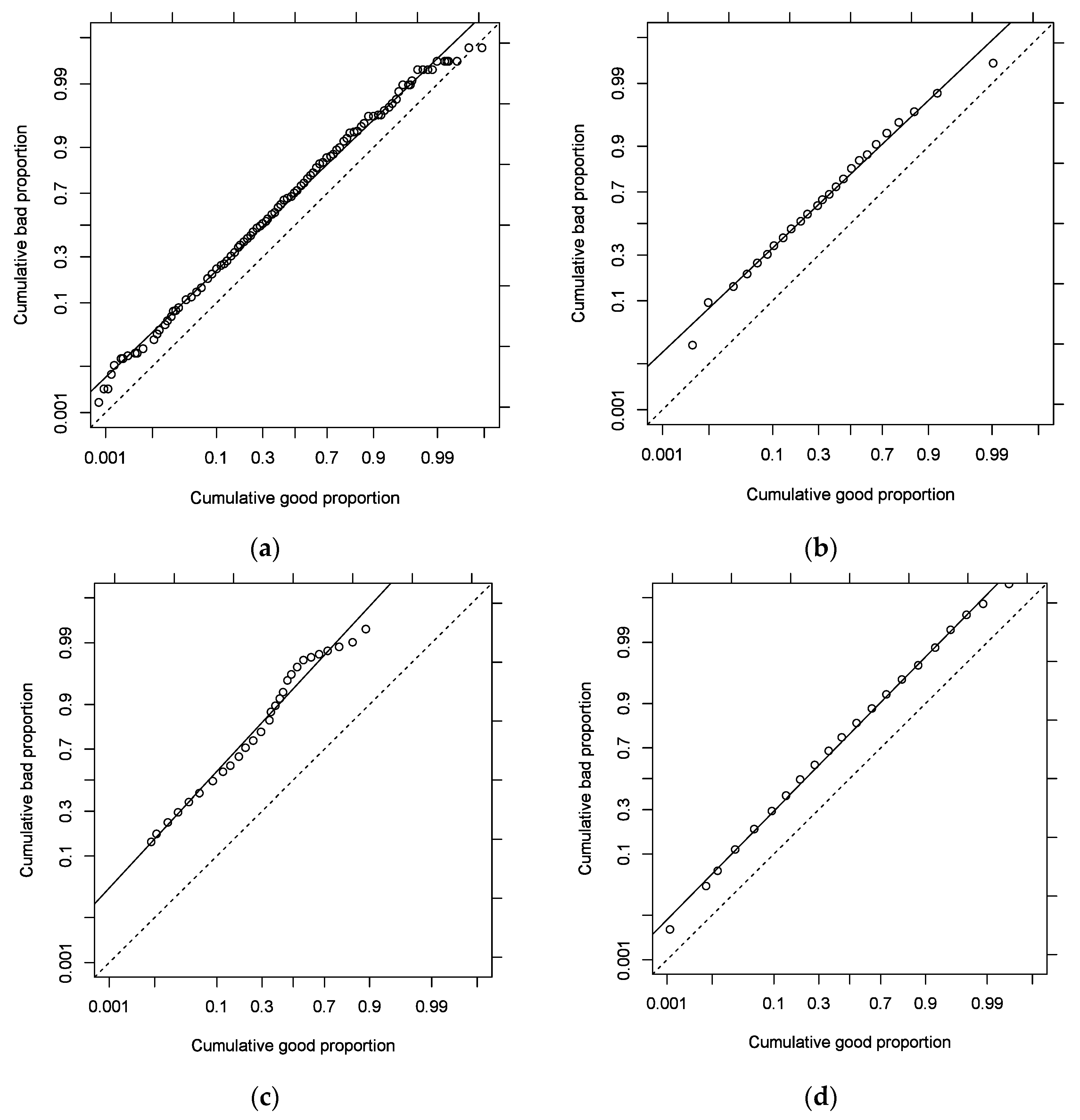 Risks 10 00184 g005 Risks 10 00184 g005