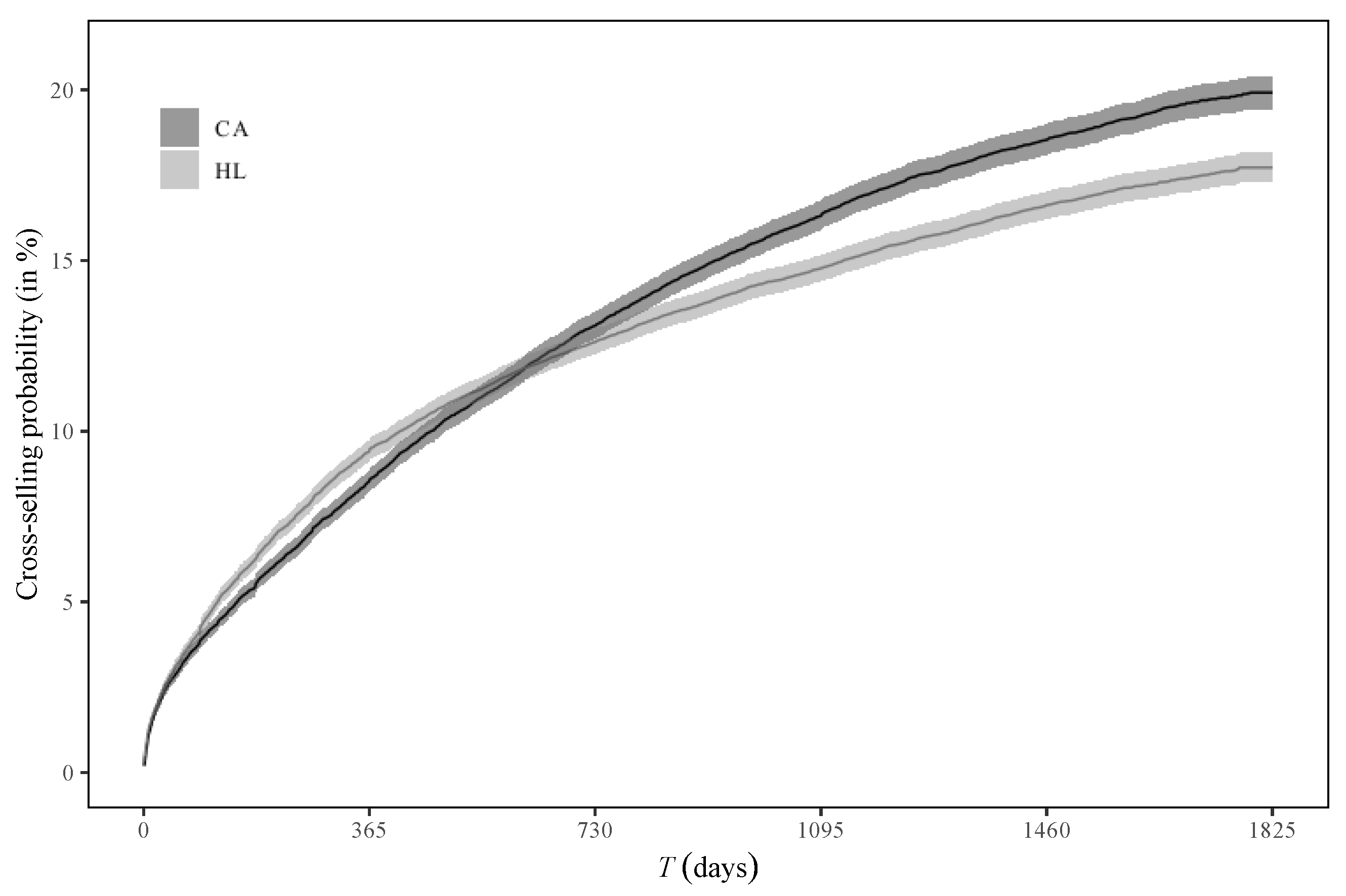 Risks 10 00187 g003 Risks 10 00187 g003