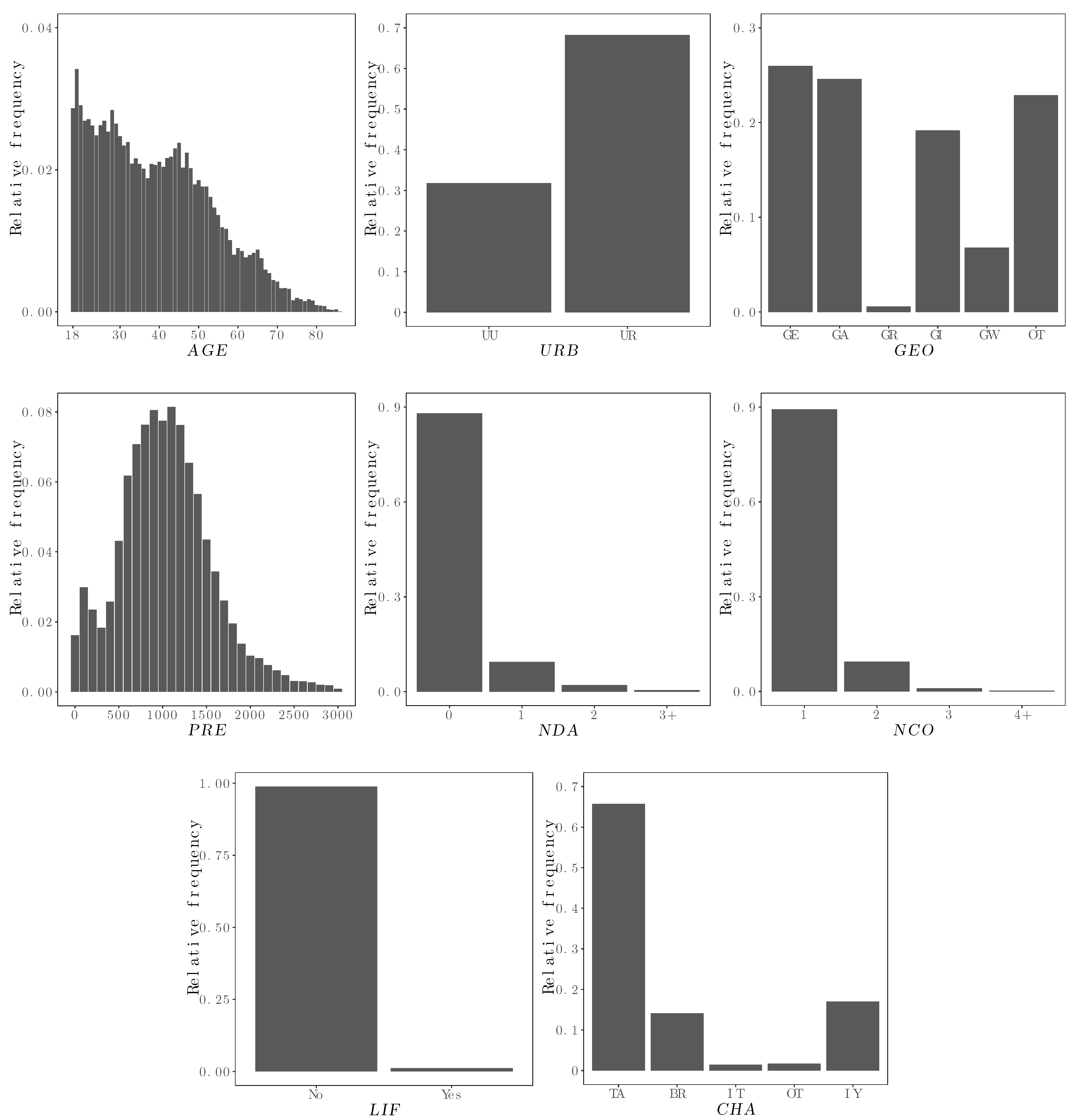 Risks 10 00187 g004 Risks 10 00187 g004