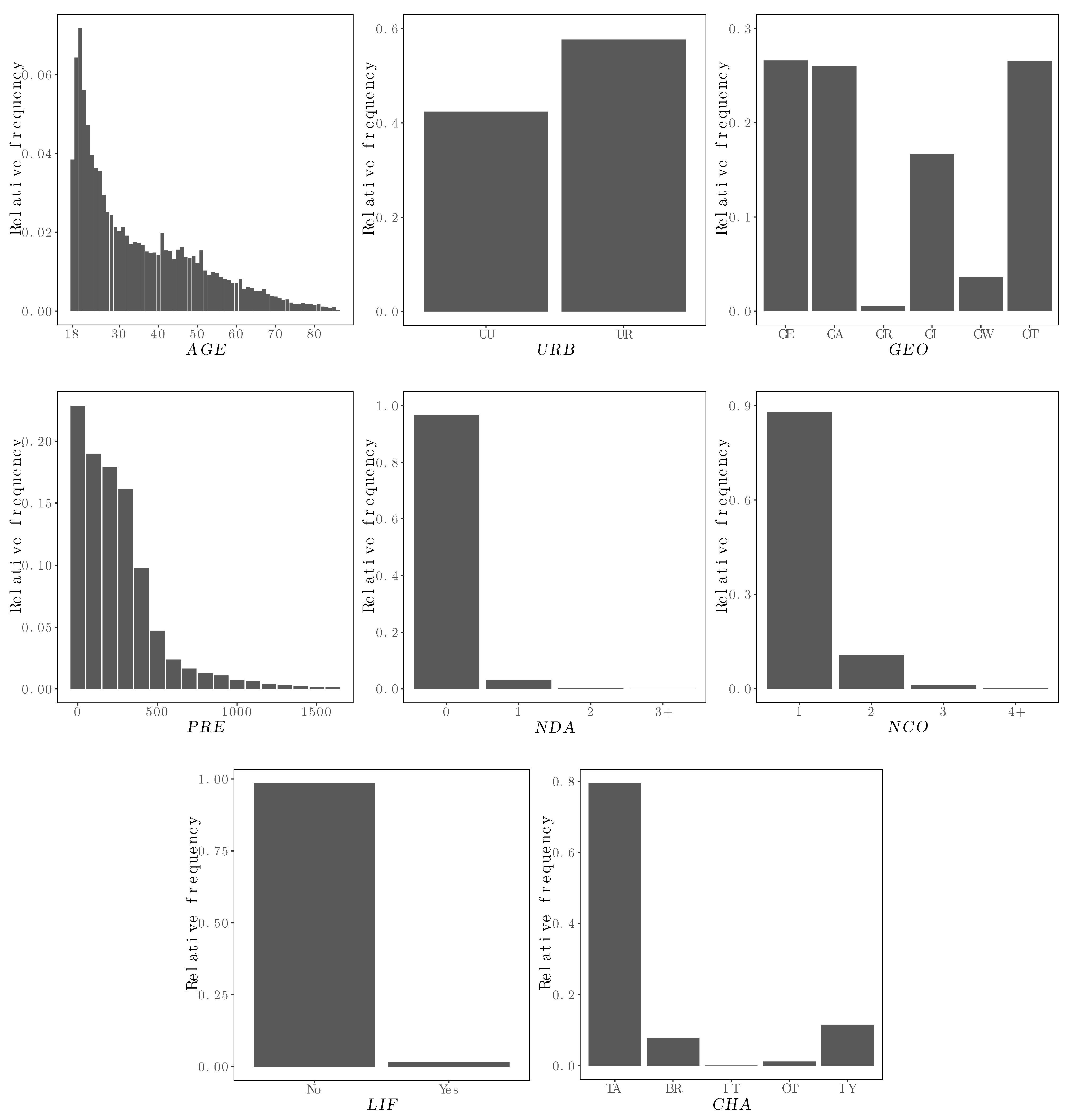 Risks 10 00187 g005 Risks 10 00187 g005