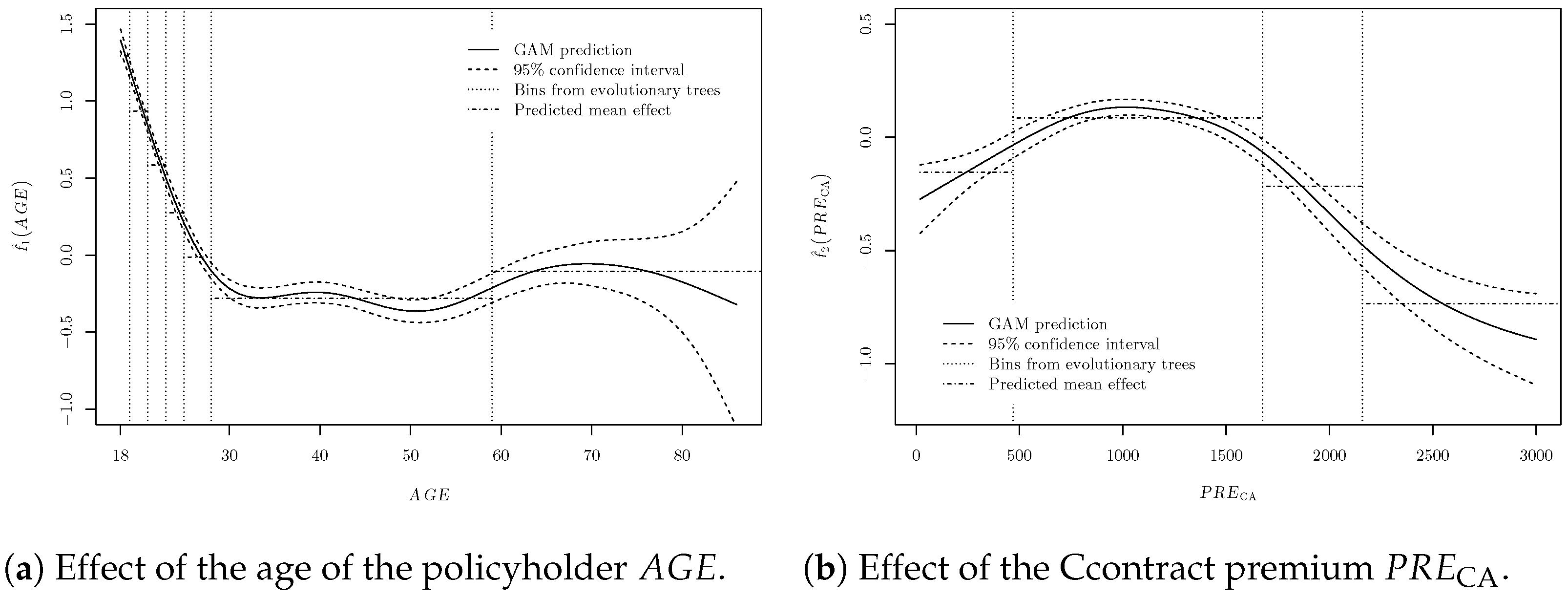 Risks 10 00187 g006 Risks 10 00187 g006