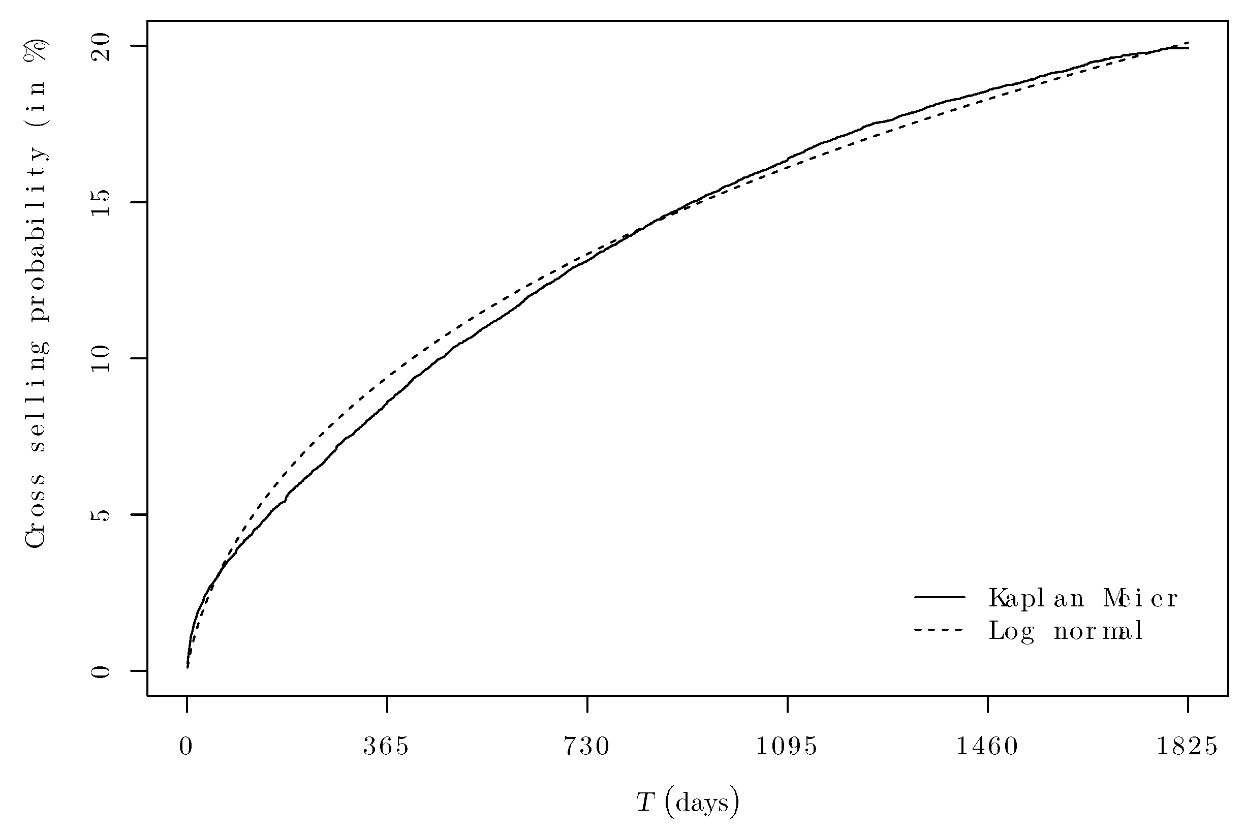 Risks 10 00187 g007 Risks 10 00187 g007