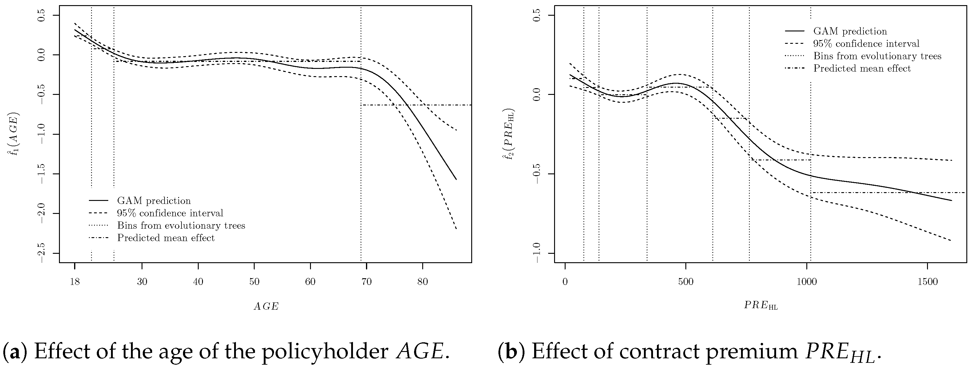 Risks 10 00187 g008 Risks 10 00187 g008